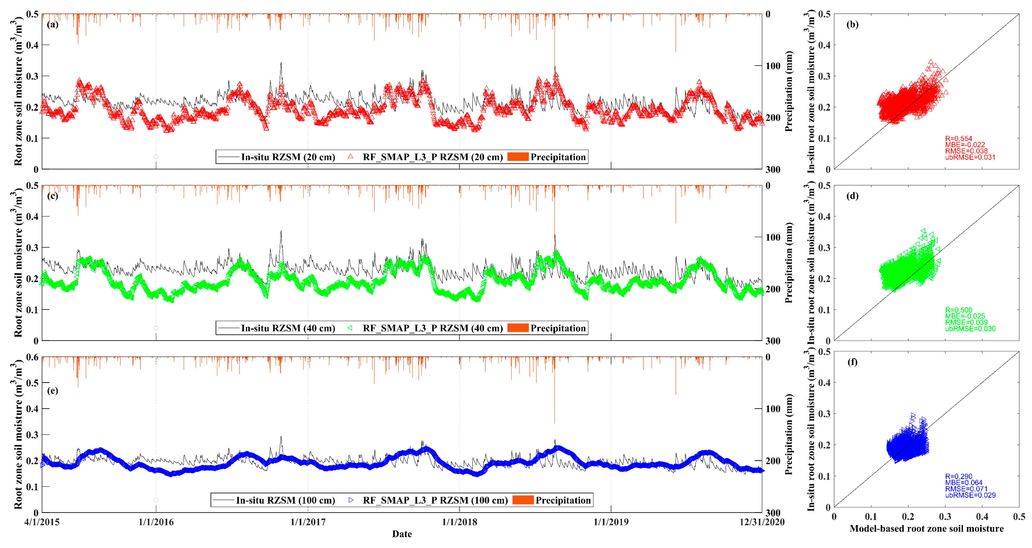 Atmosphere 14 00124 g010