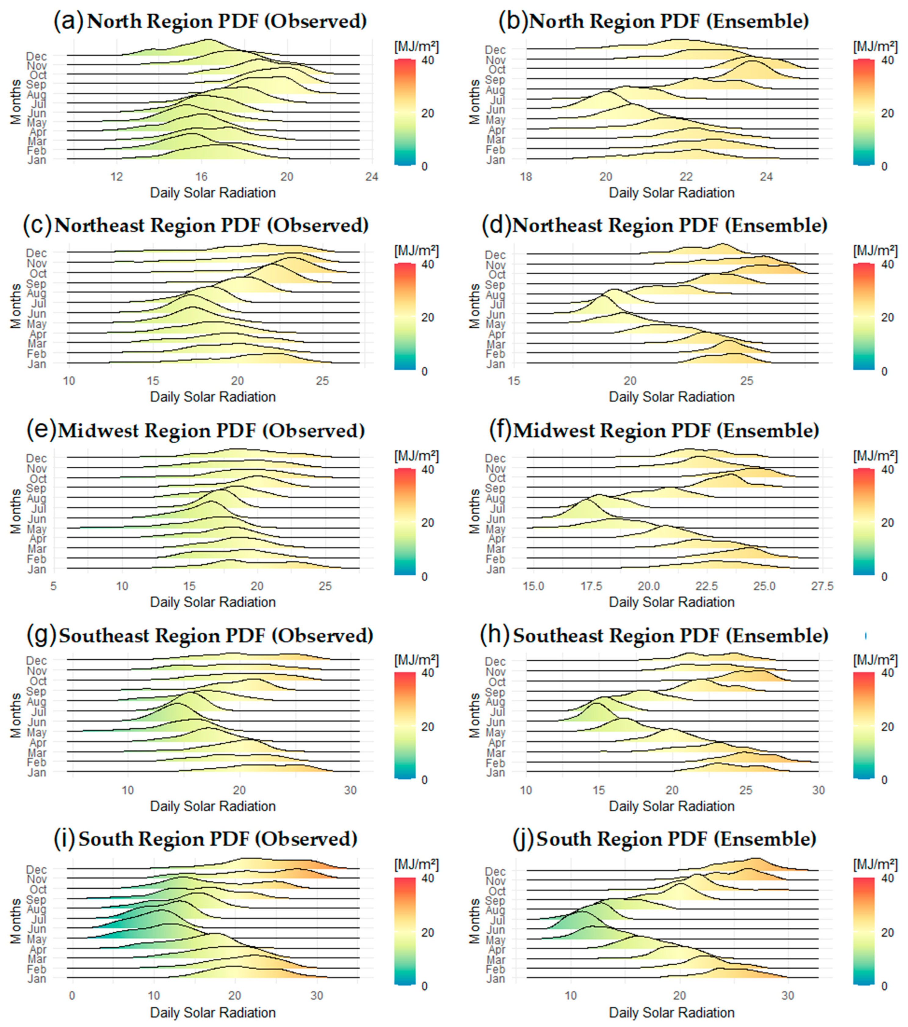 Atmosphere 14 00125 g010 Atmosphere 14 00125 g010