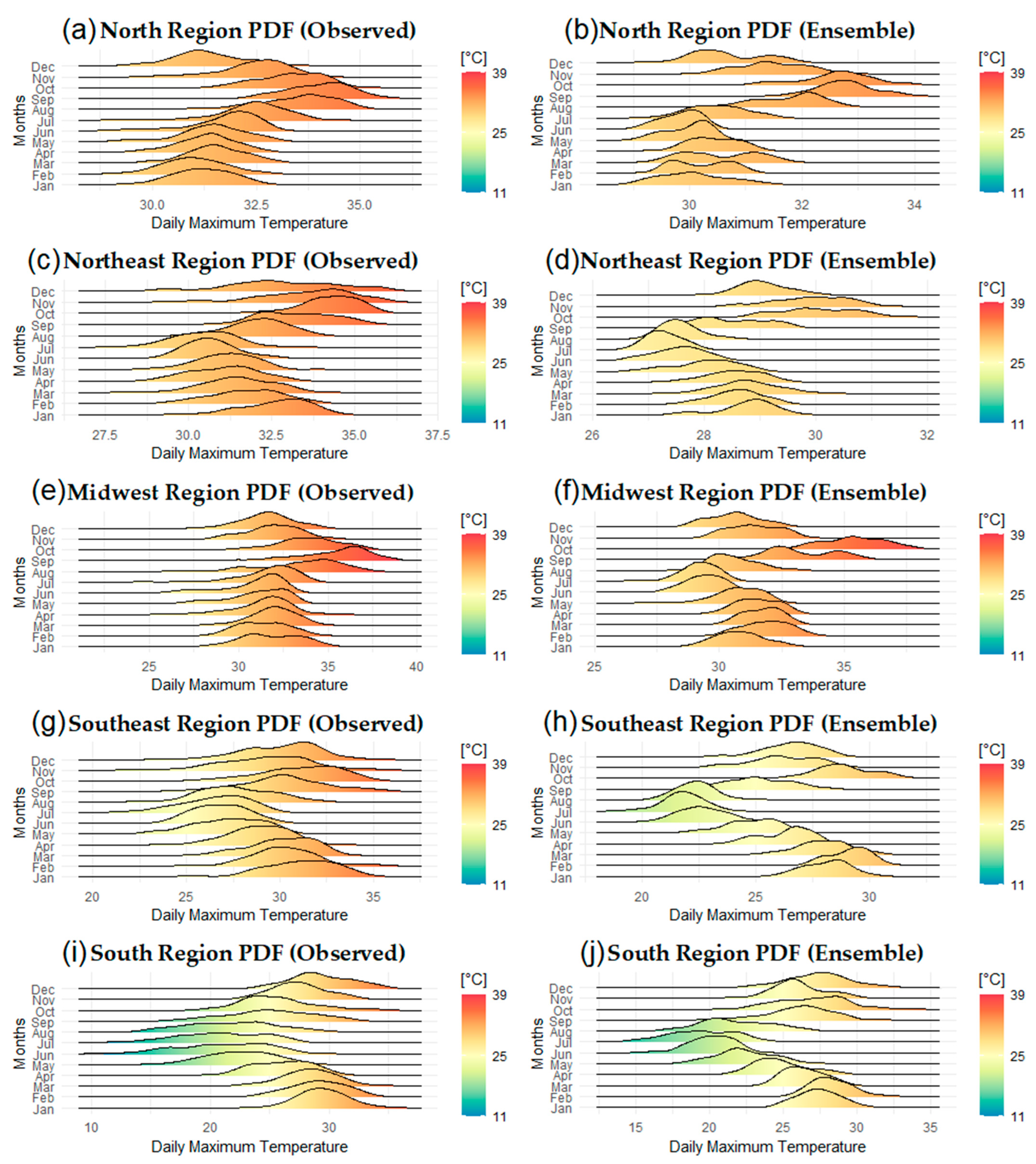 Atmosphere 14 00125 g011 Atmosphere 14 00125 g011