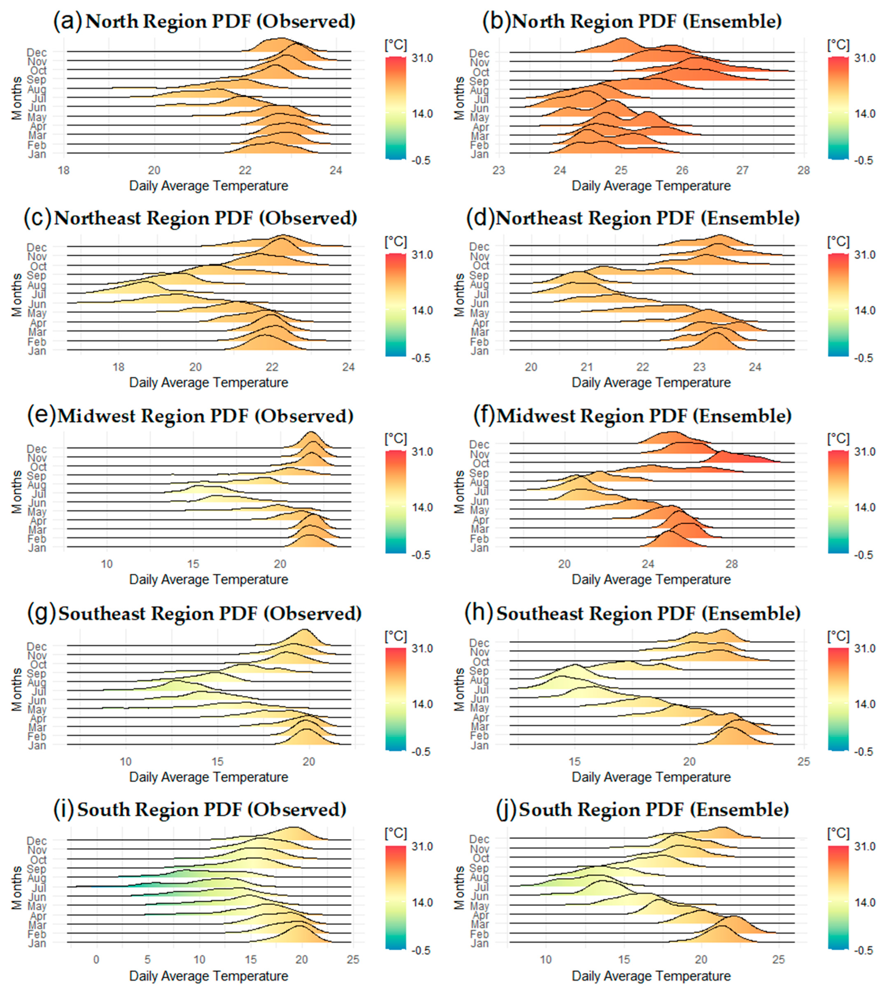 Atmosphere 14 00125 g012 Atmosphere 14 00125 g012