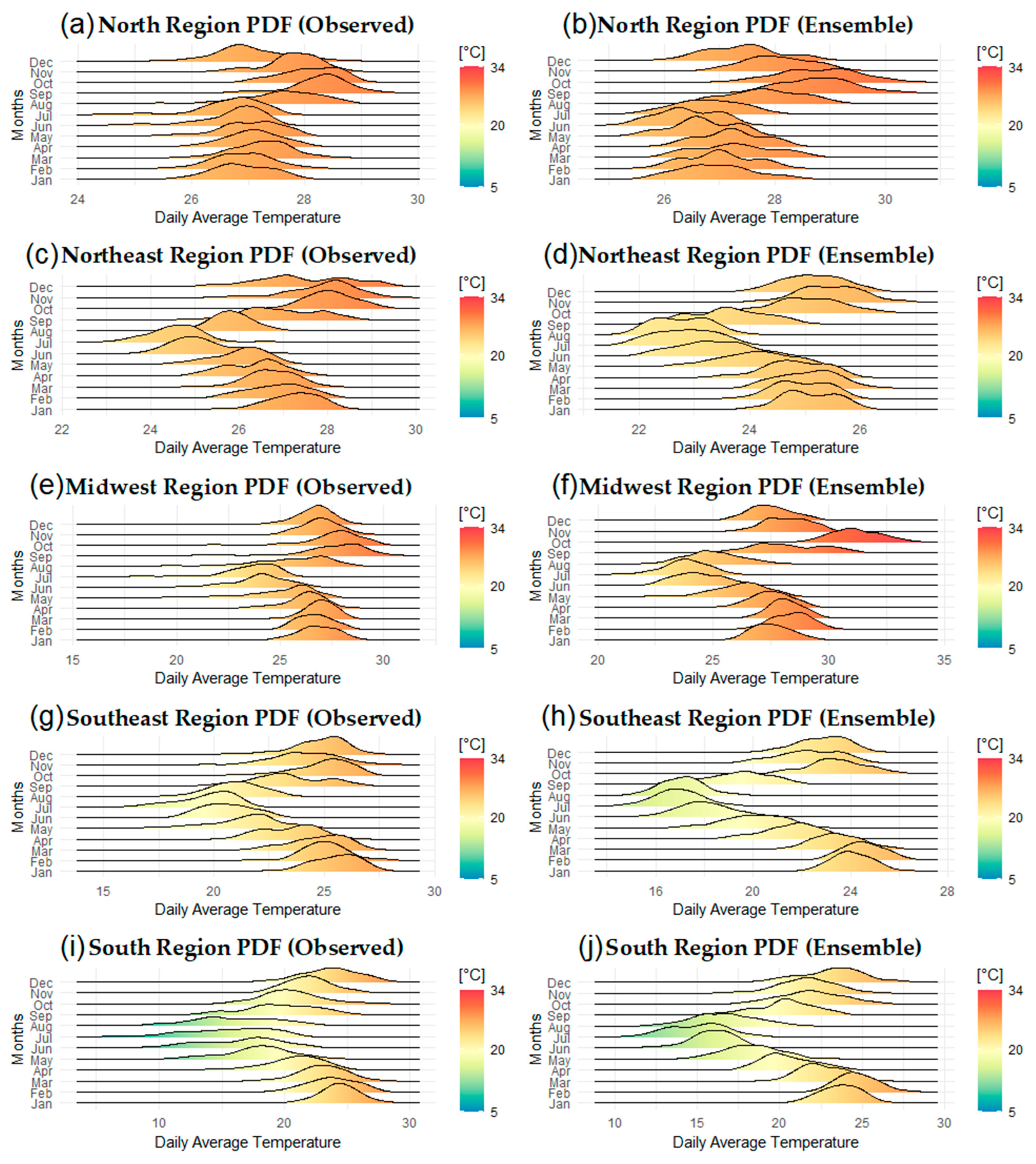 Atmosphere 14 00125 g013 Atmosphere 14 00125 g013