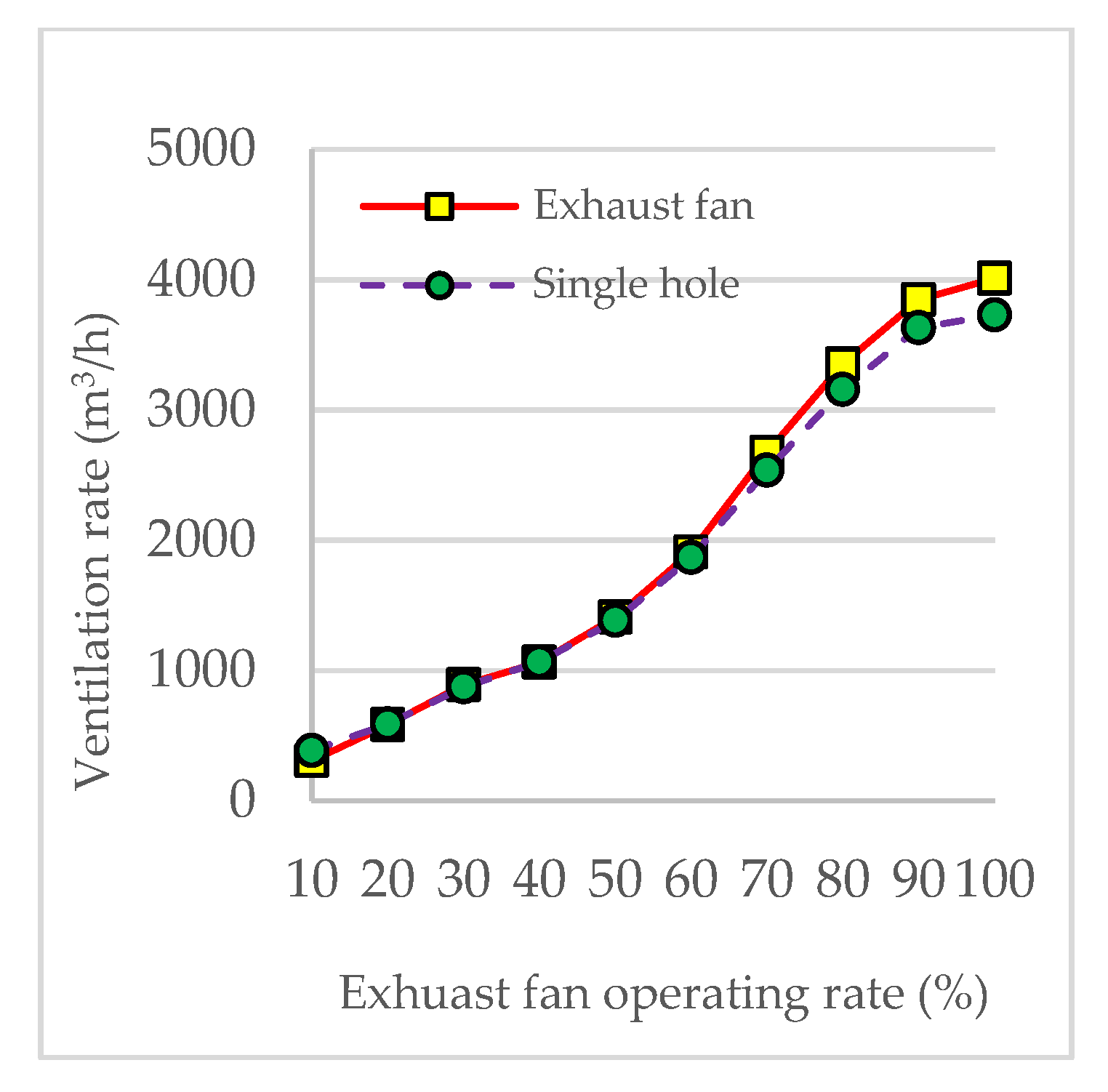 Atmosphere 14 00127 g003