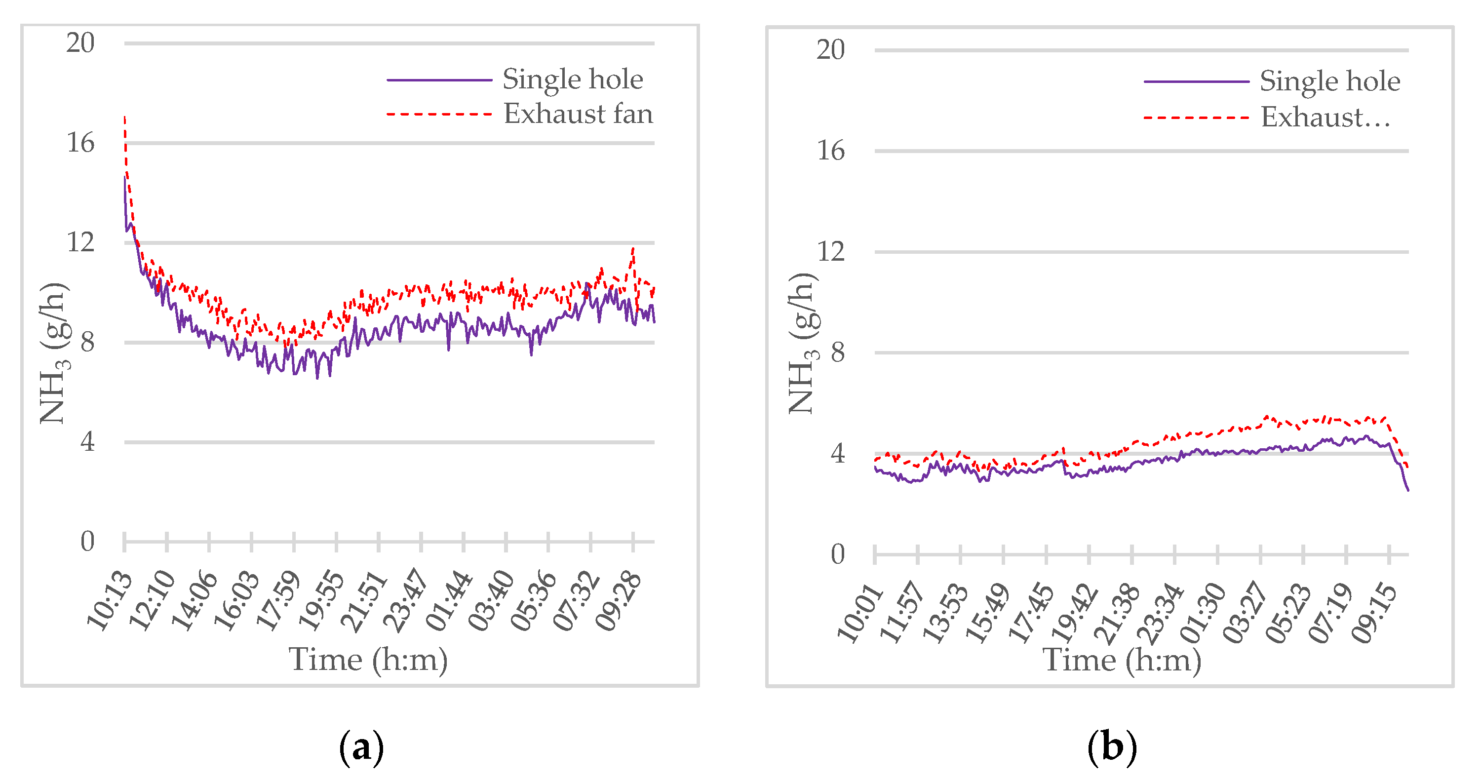 Atmosphere 14 00127 g004