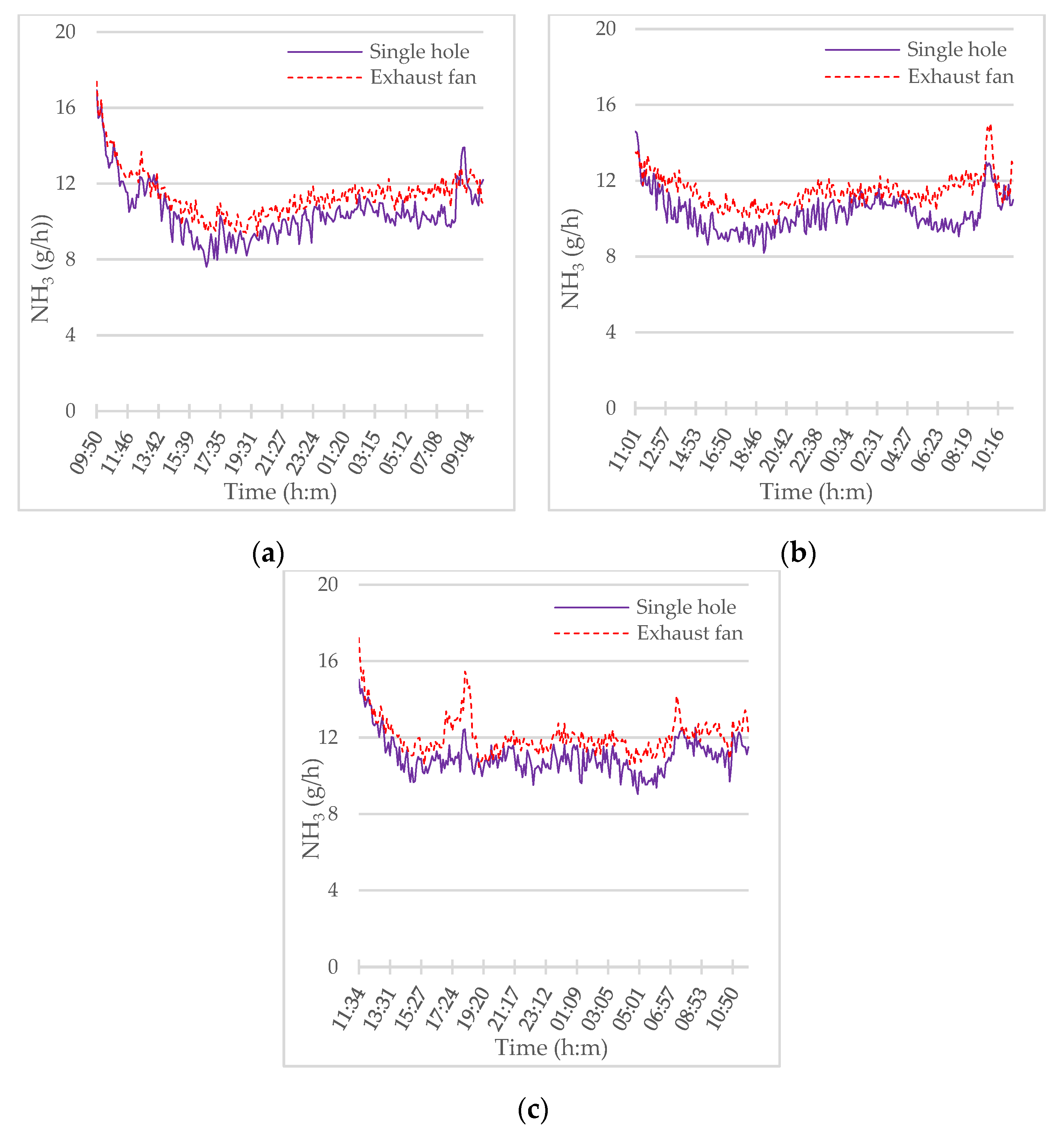 Atmosphere 14 00127 g005