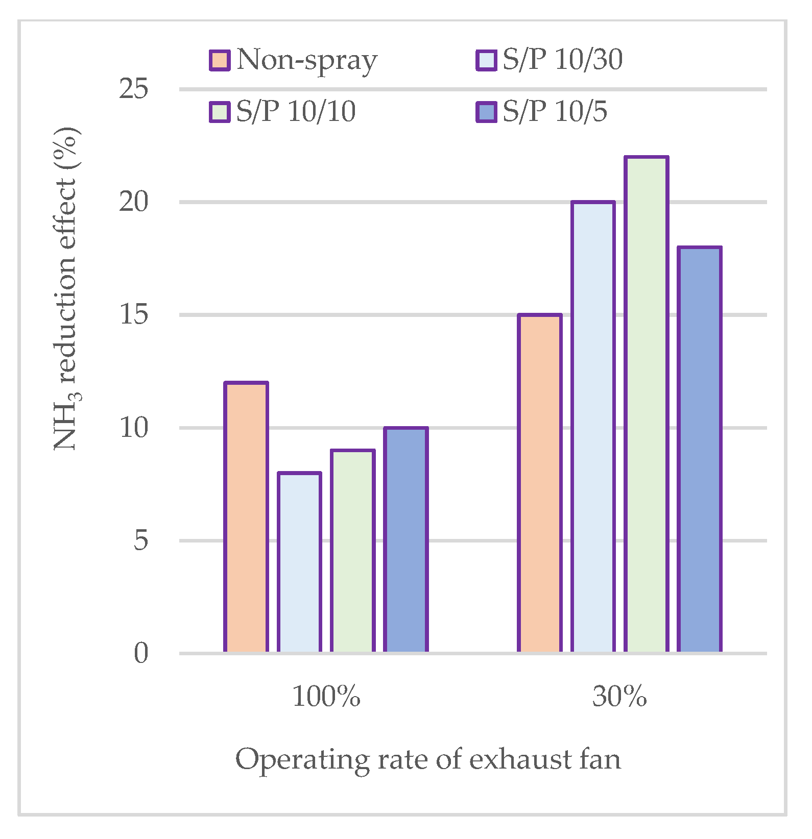 Atmosphere 14 00127 g006