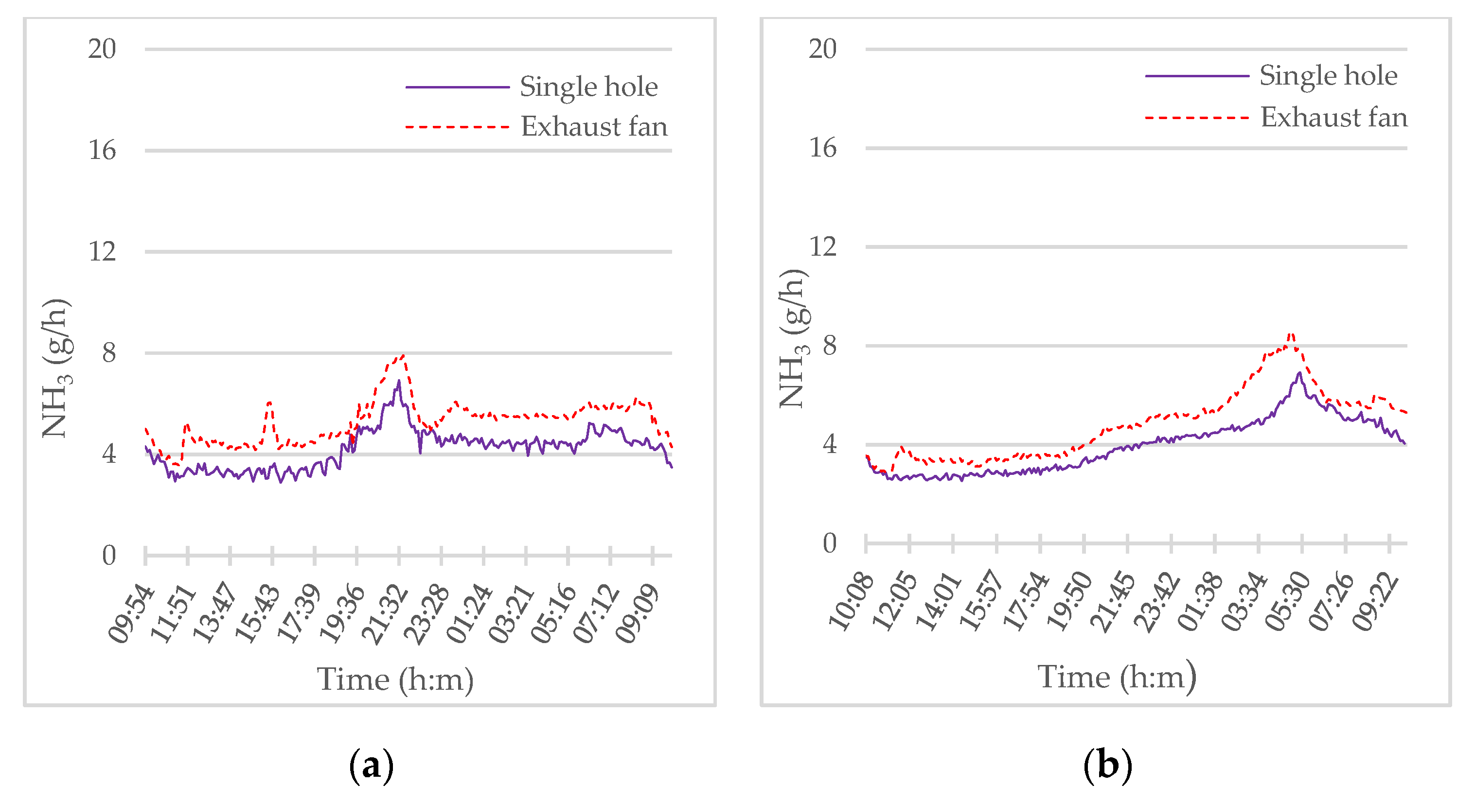Atmosphere 14 00127 g007a