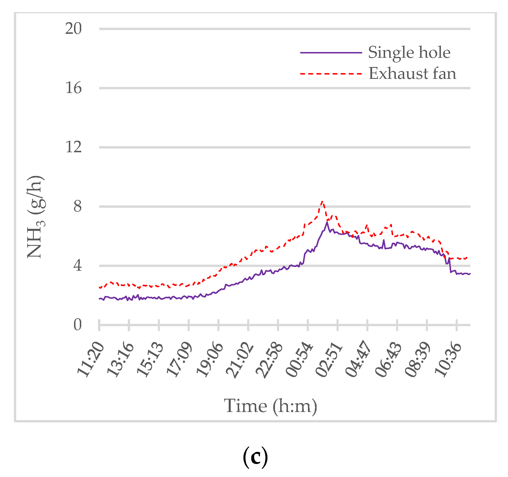 Atmosphere 14 00127 g007b