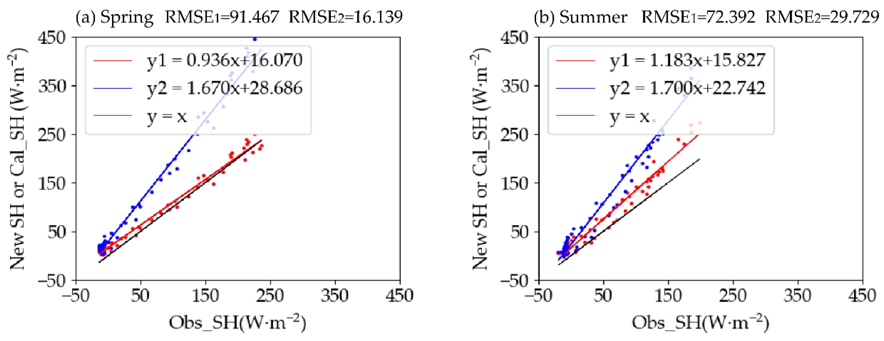 Atmosphere 14 00128 g009 Atmosphere 14 00128 g009