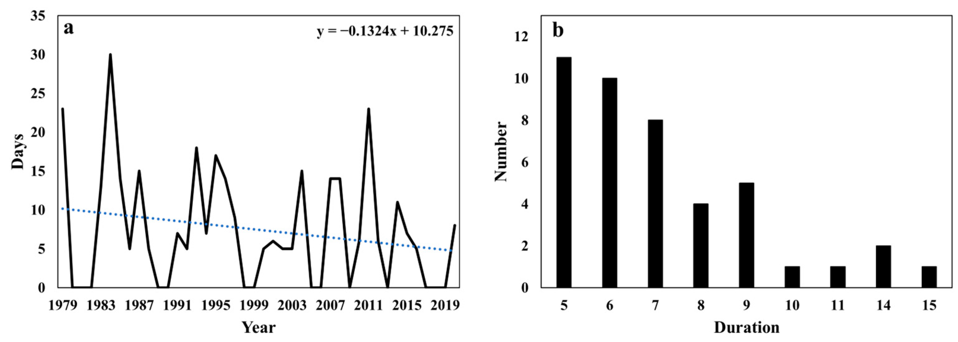 Atmosphere 14 00129 g002 Atmosphere 14 00129 g002