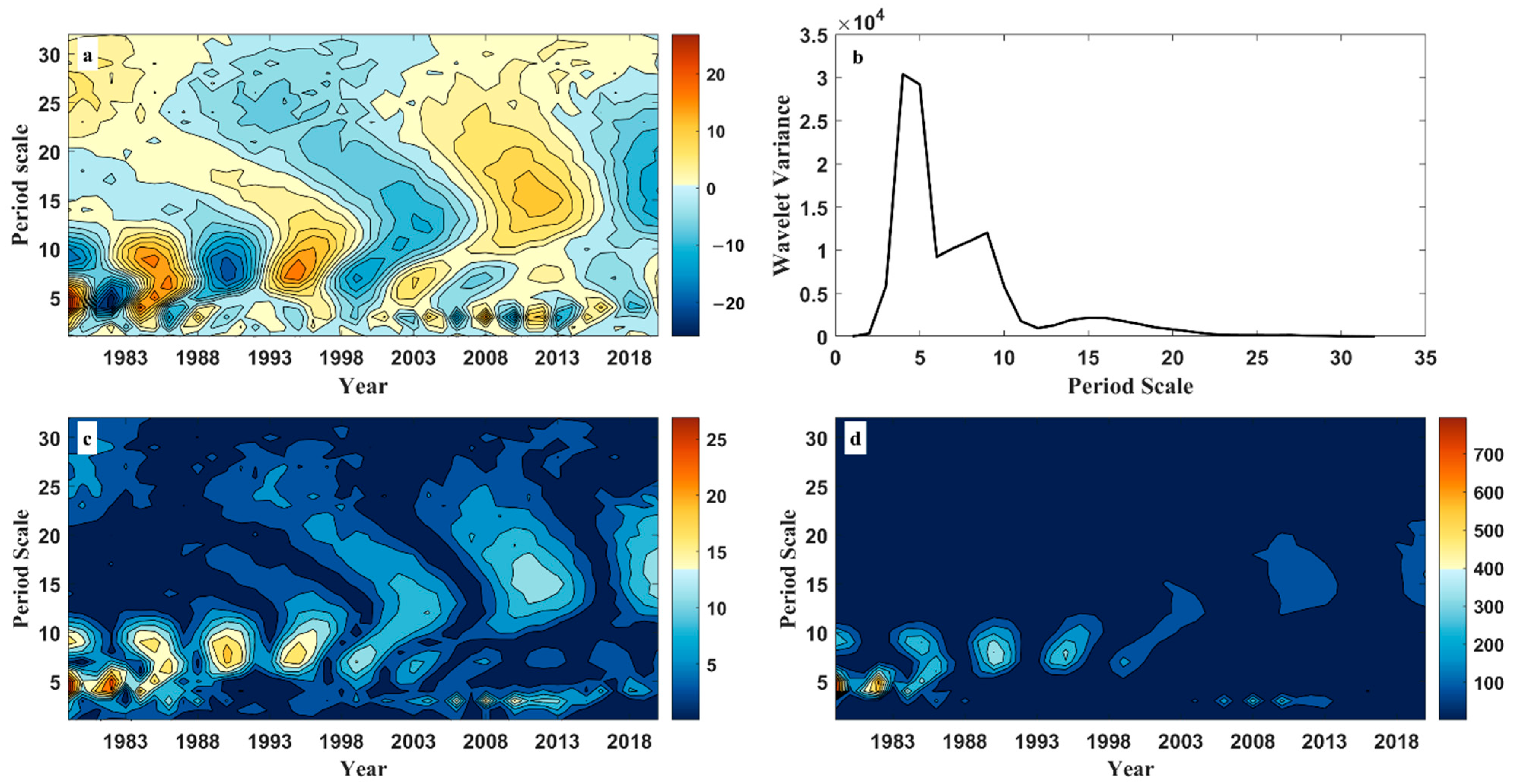 Atmosphere 14 00129 g004 Atmosphere 14 00129 g004