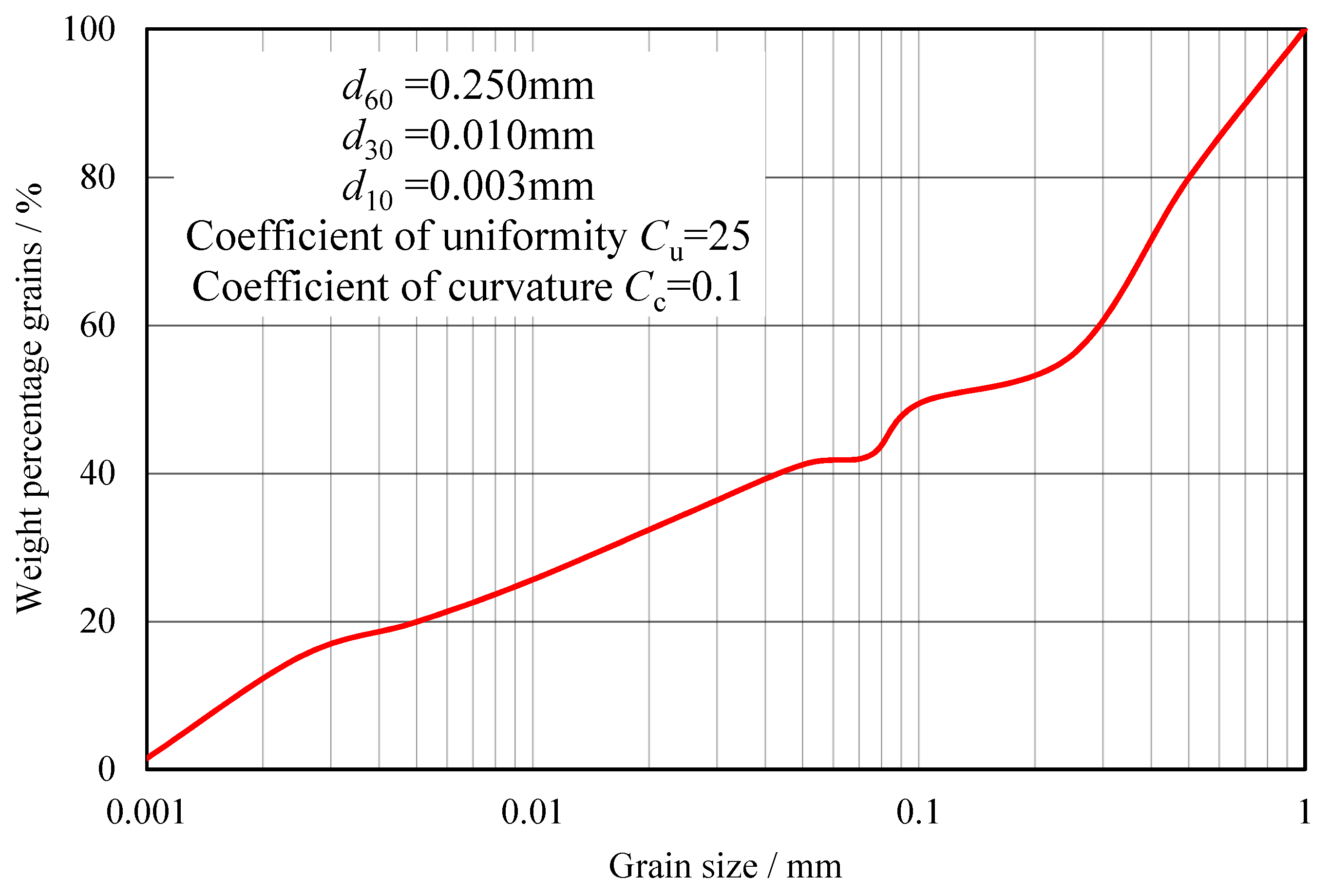 Atmosphere 14 00133 g002 Atmosphere 14 00133 g002