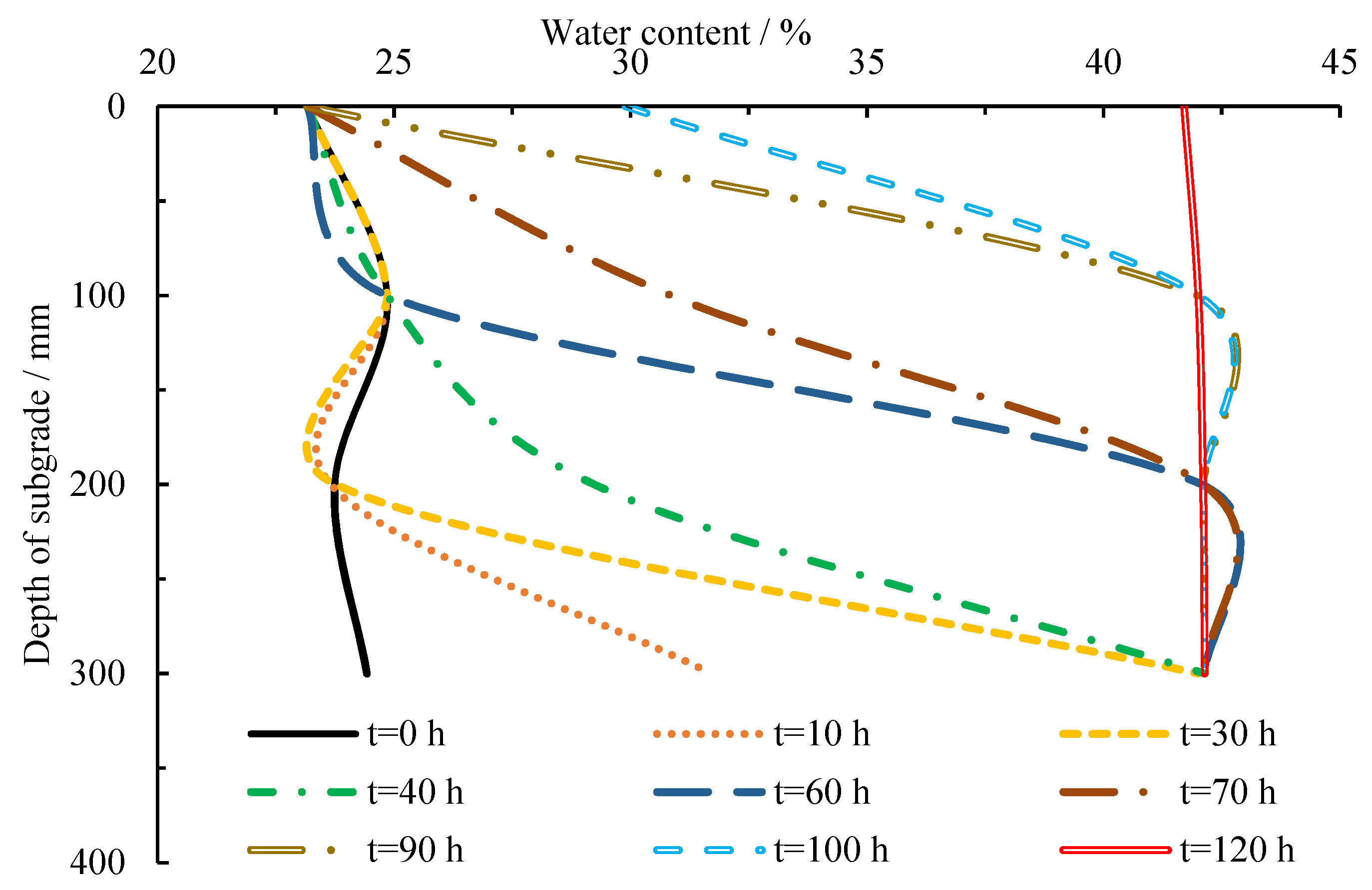 Atmosphere 14 00133 g005 Atmosphere 14 00133 g005