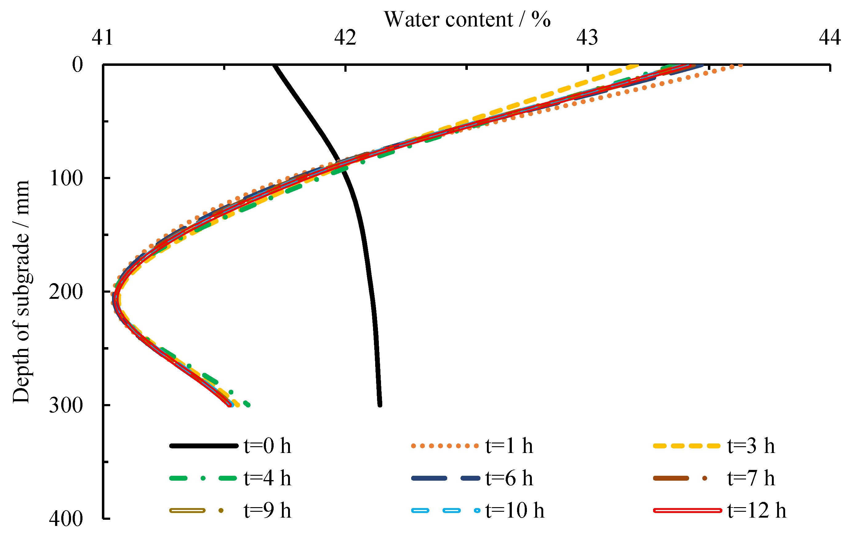 Atmosphere 14 00133 g006 Atmosphere 14 00133 g006