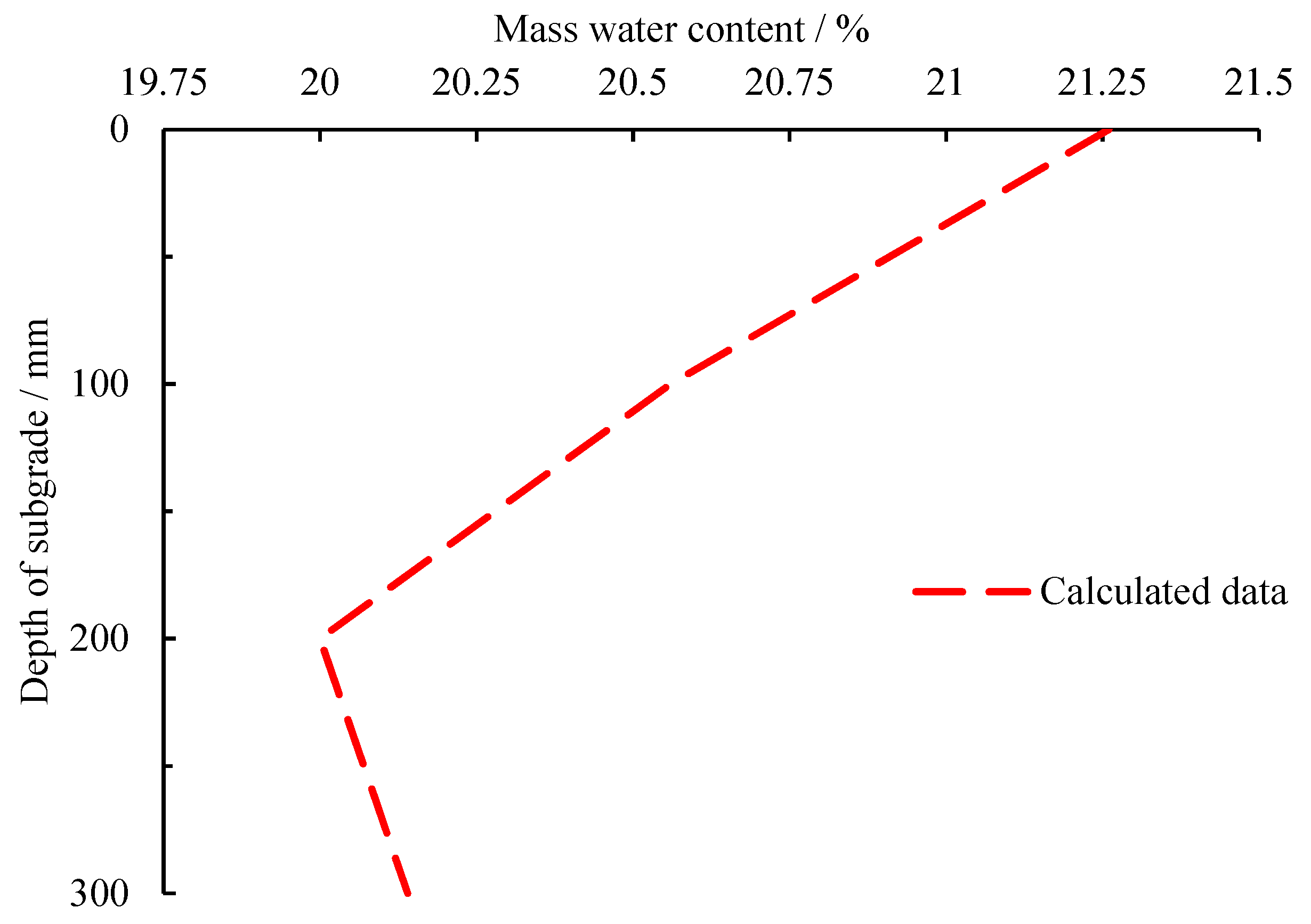 Atmosphere 14 00133 g008 Atmosphere 14 00133 g008