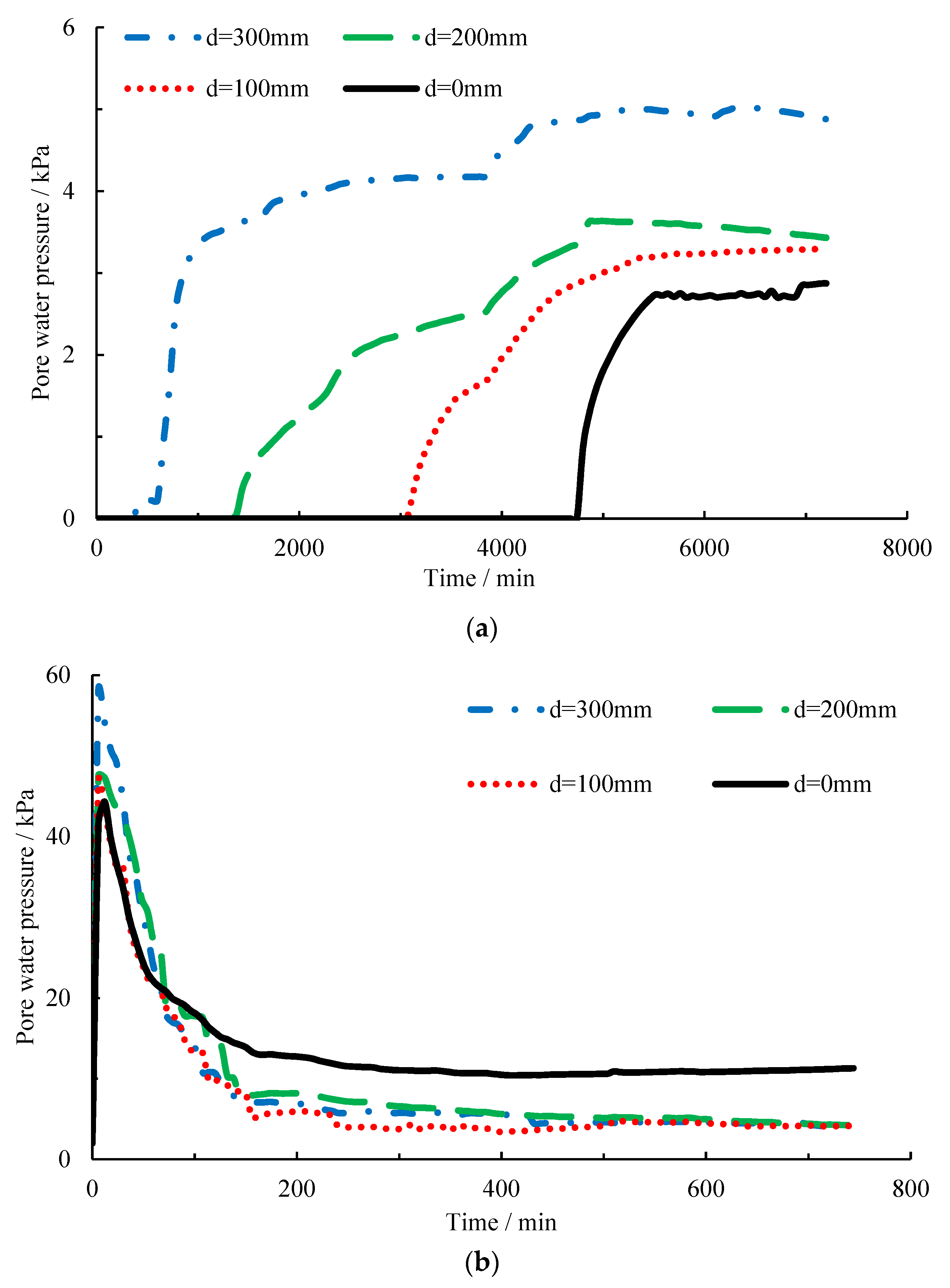 Atmosphere 14 00133 g009 Atmosphere 14 00133 g009