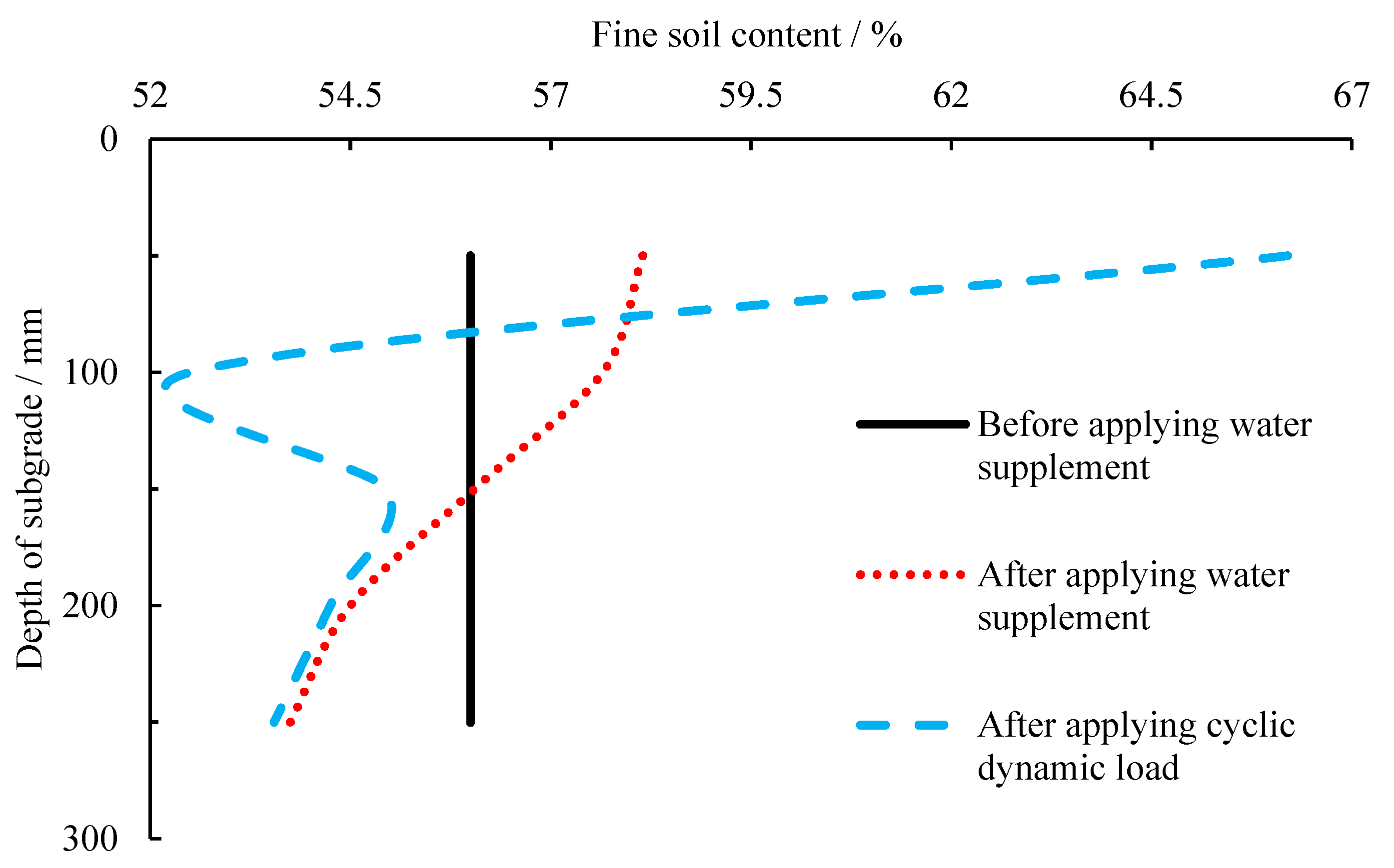 Atmosphere 14 00133 g015 Atmosphere 14 00133 g015