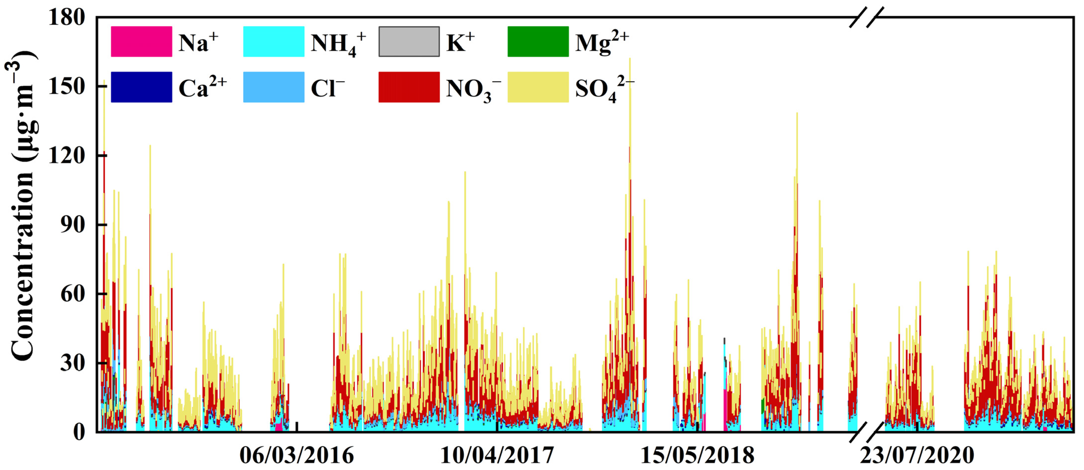 Atmosphere 14 00135 g002 Atmosphere 14 00135 g002