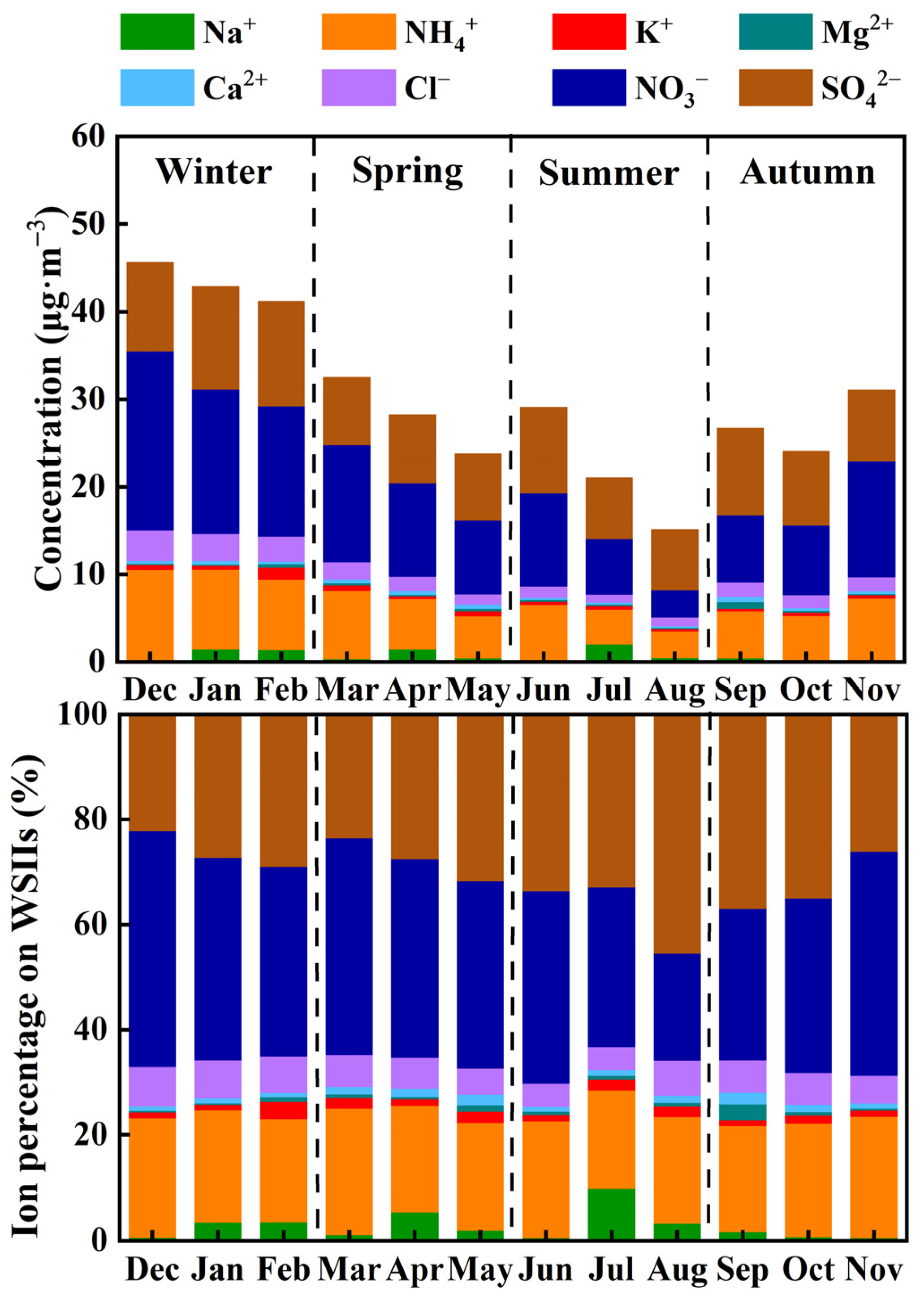 Atmosphere 14 00135 g003 Atmosphere 14 00135 g003