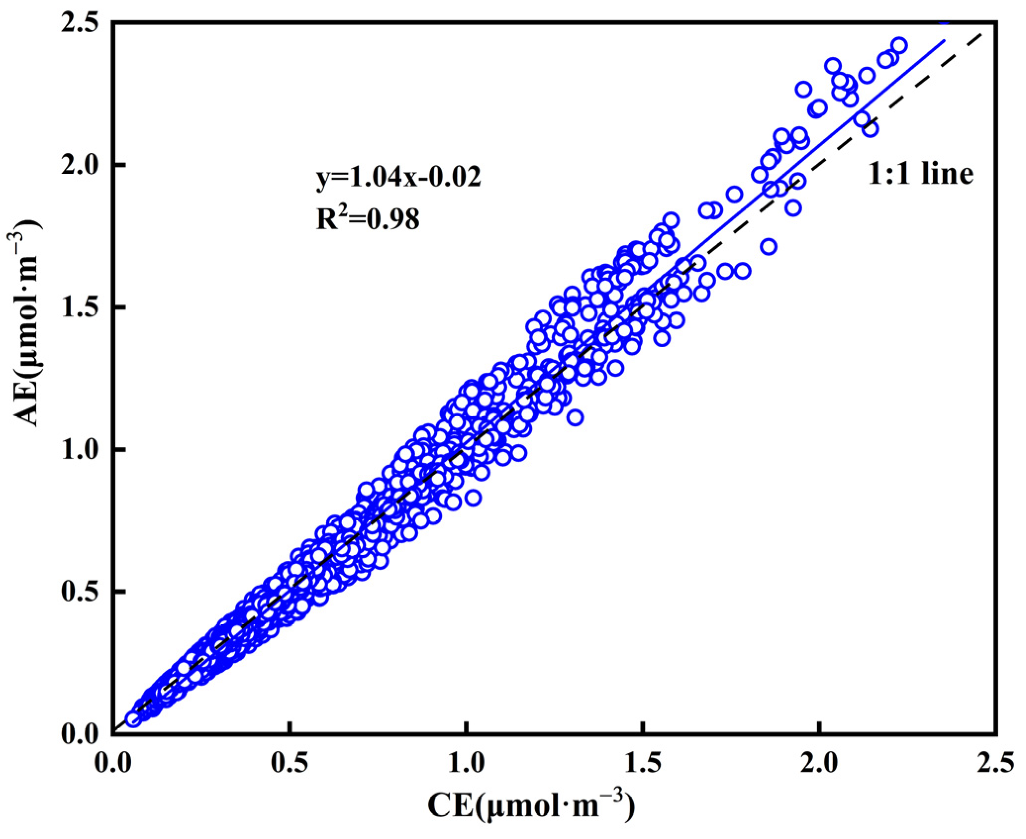Atmosphere 14 00135 g005 Atmosphere 14 00135 g005