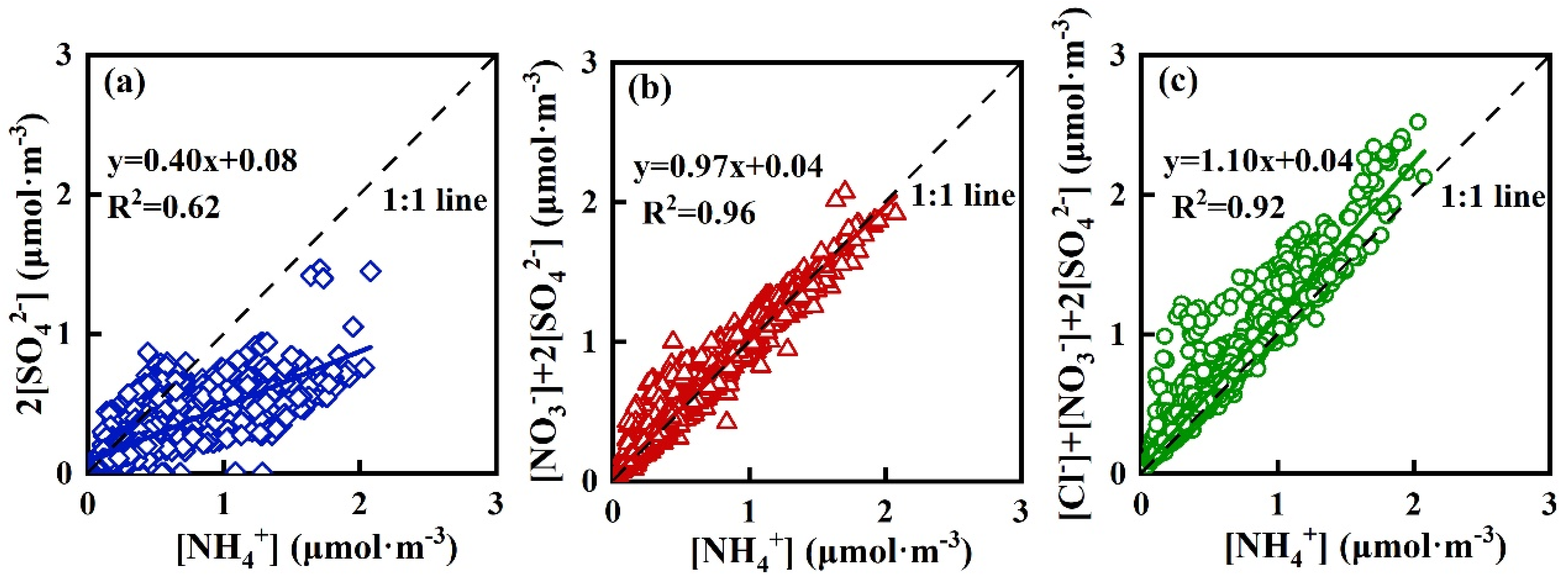 Atmosphere 14 00135 g006 Atmosphere 14 00135 g006