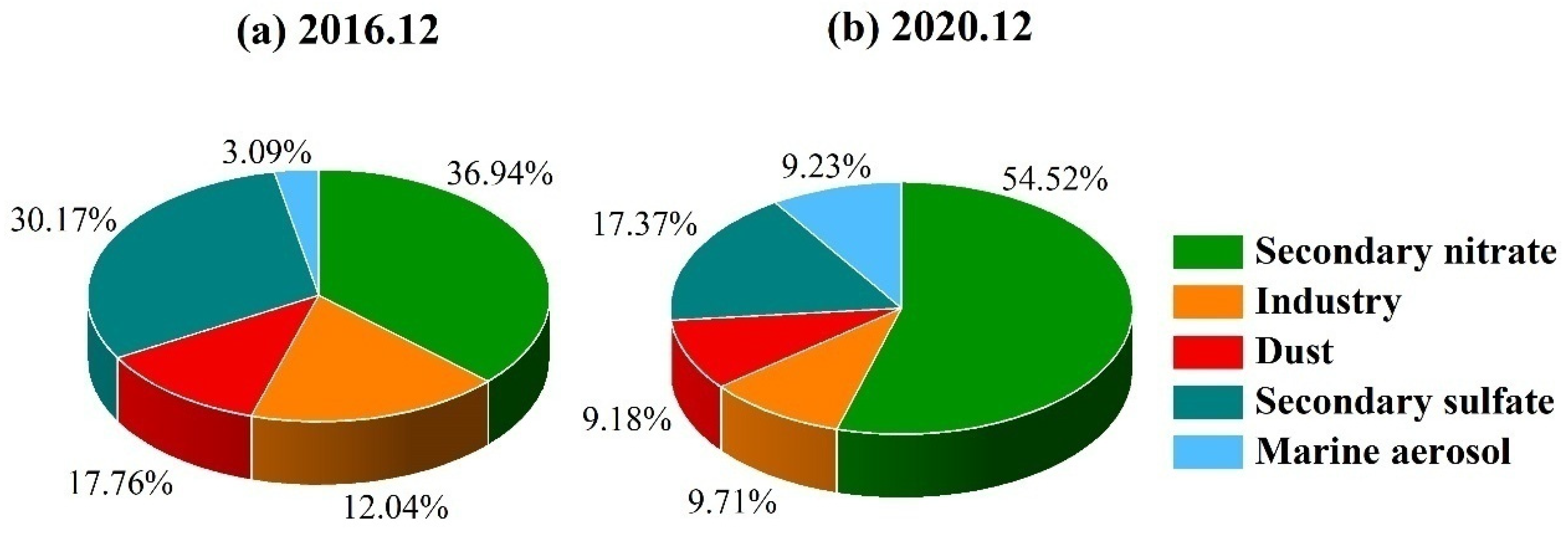Atmosphere 14 00135 g008 Atmosphere 14 00135 g008