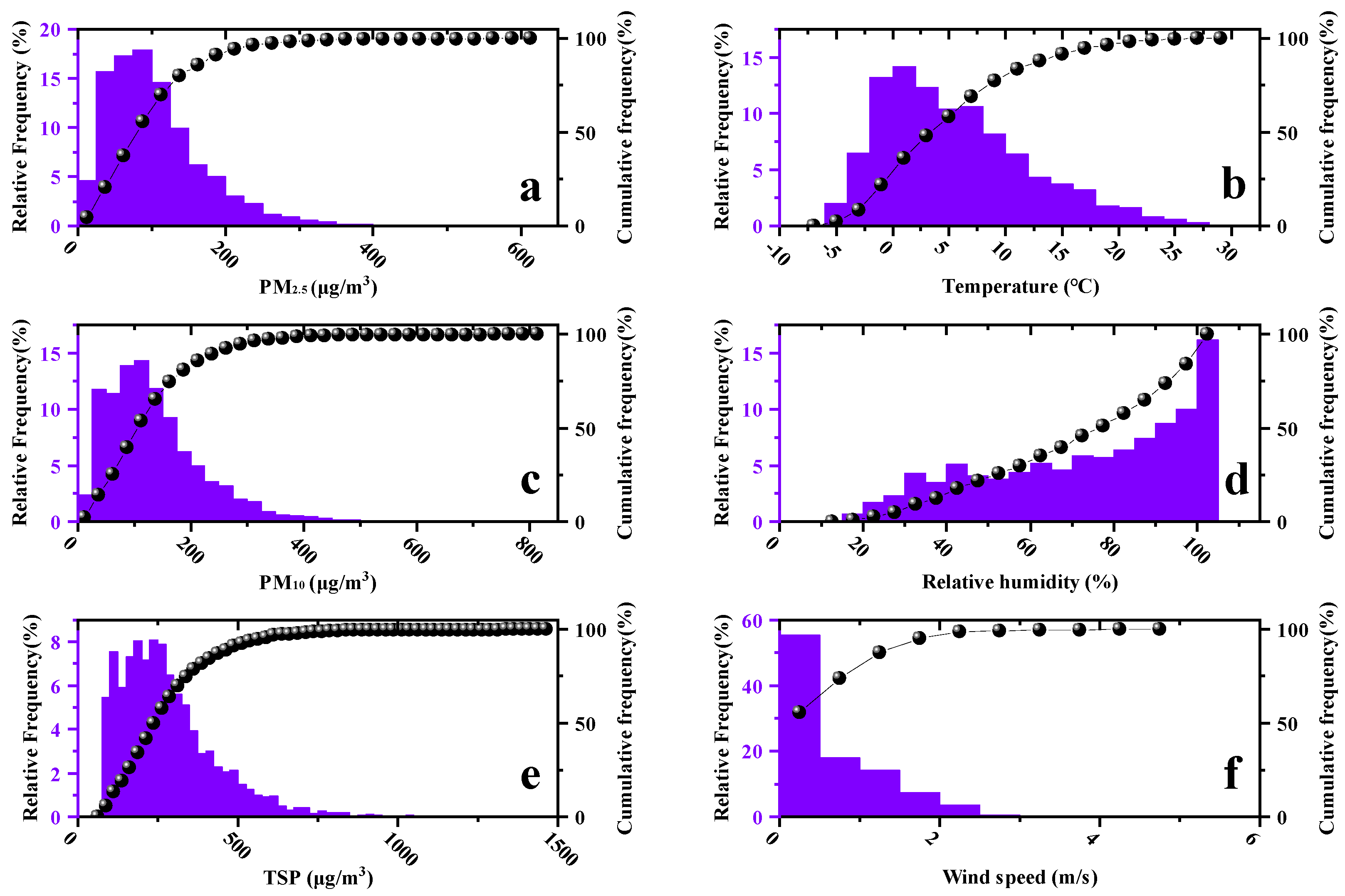 Atmosphere 14 00137 g004