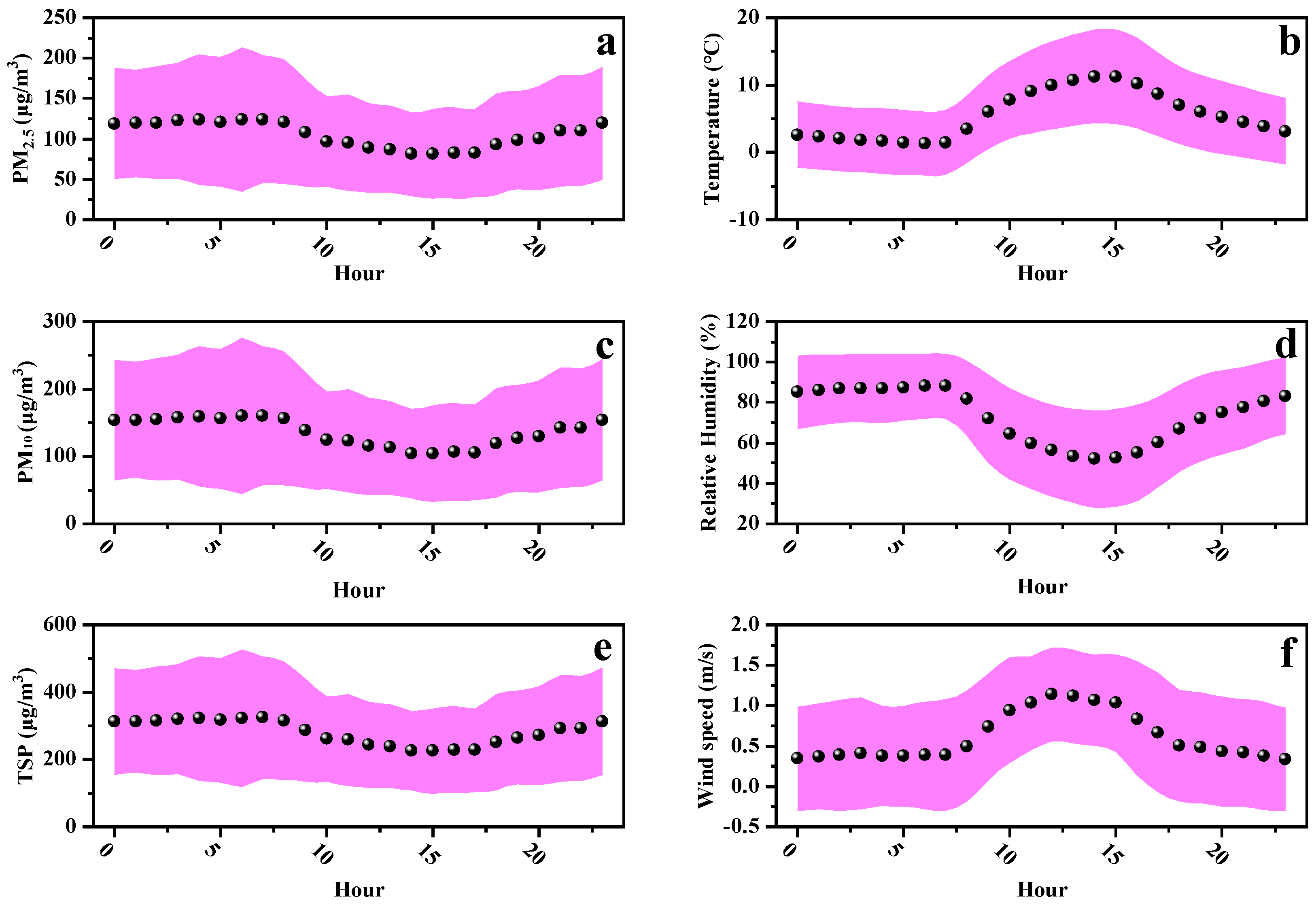 Atmosphere 14 00137 g005