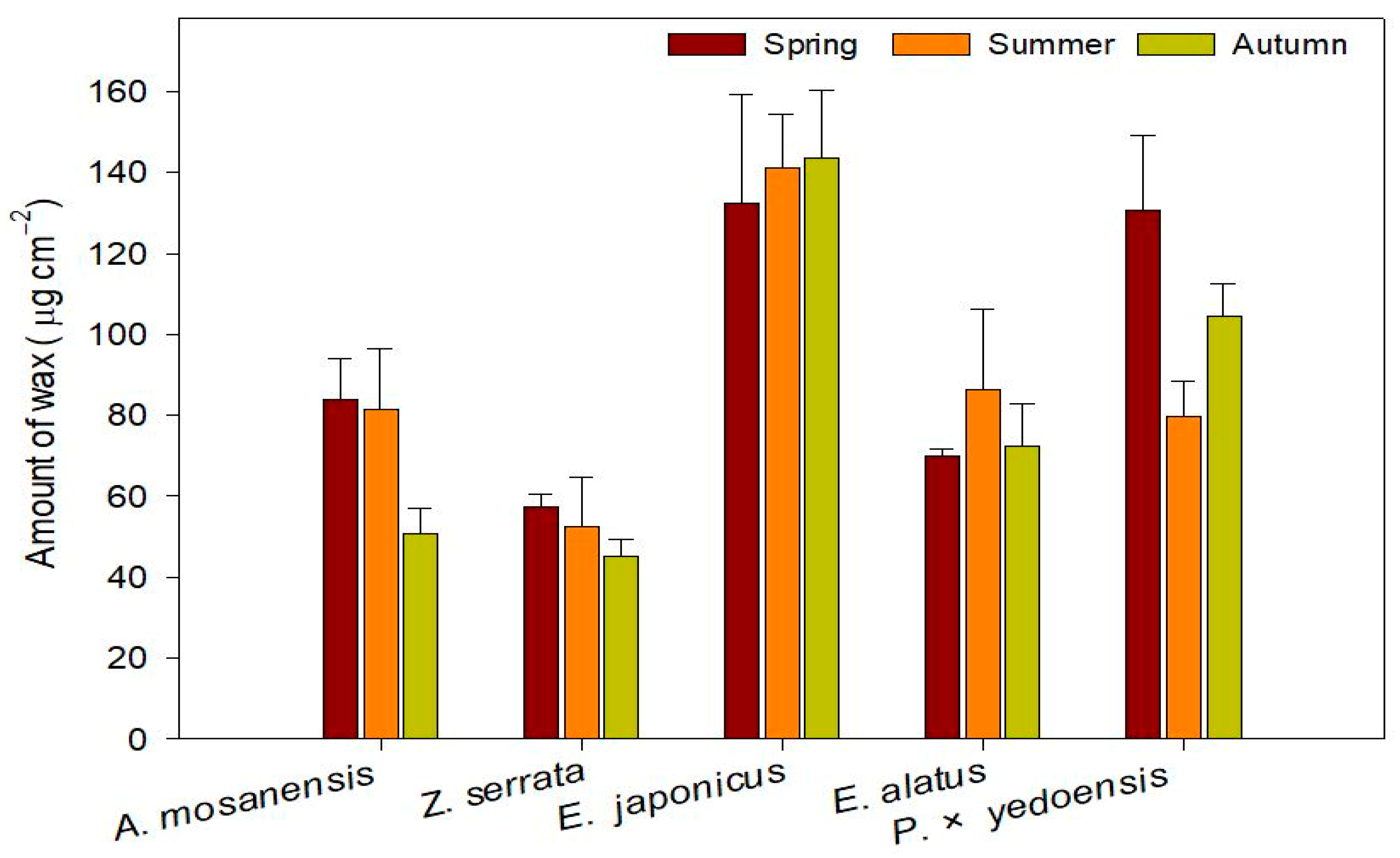 Atmosphere 14 00138 g003 Atmosphere 14 00138 g003