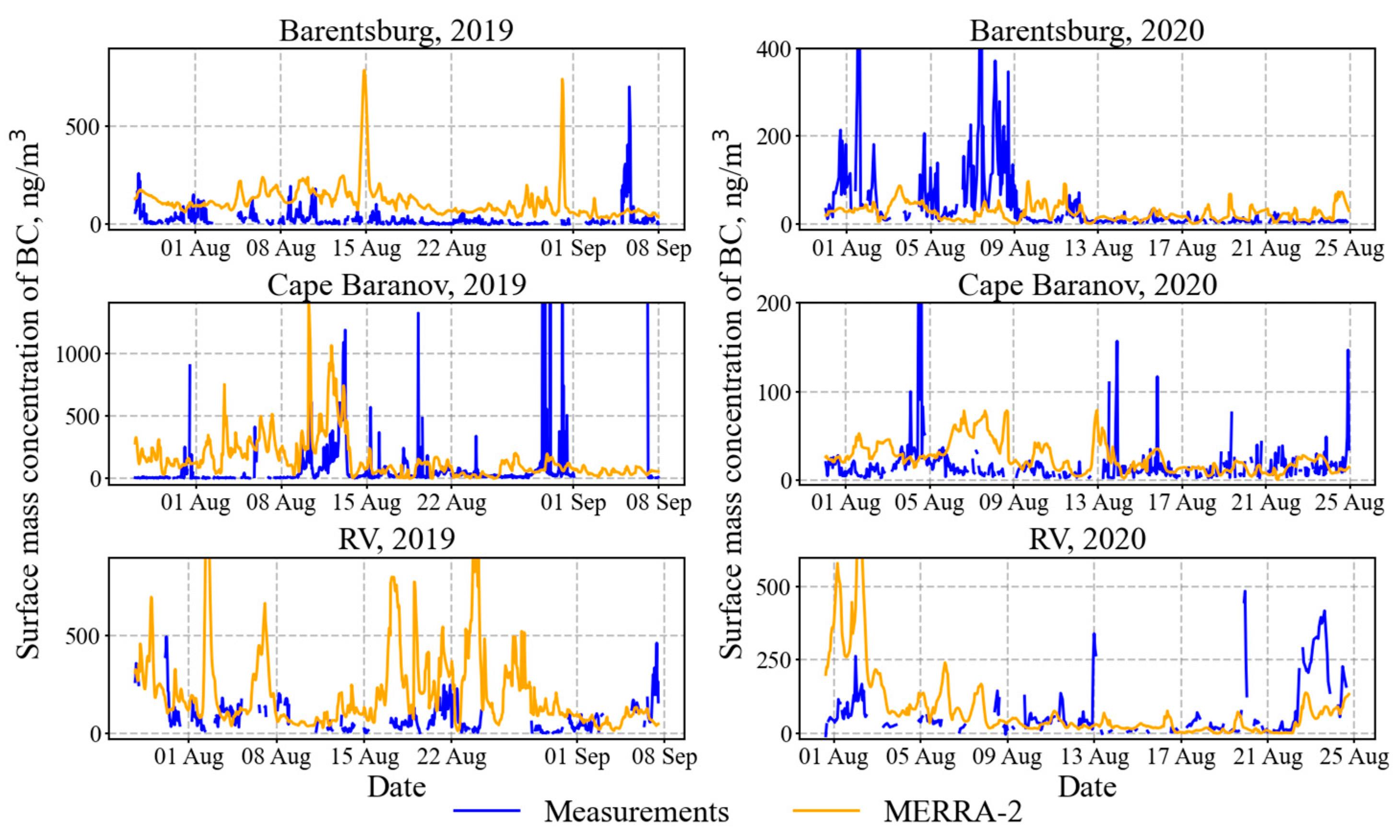 Atmosphere 14 00139 g002 Atmosphere 14 00139 g002