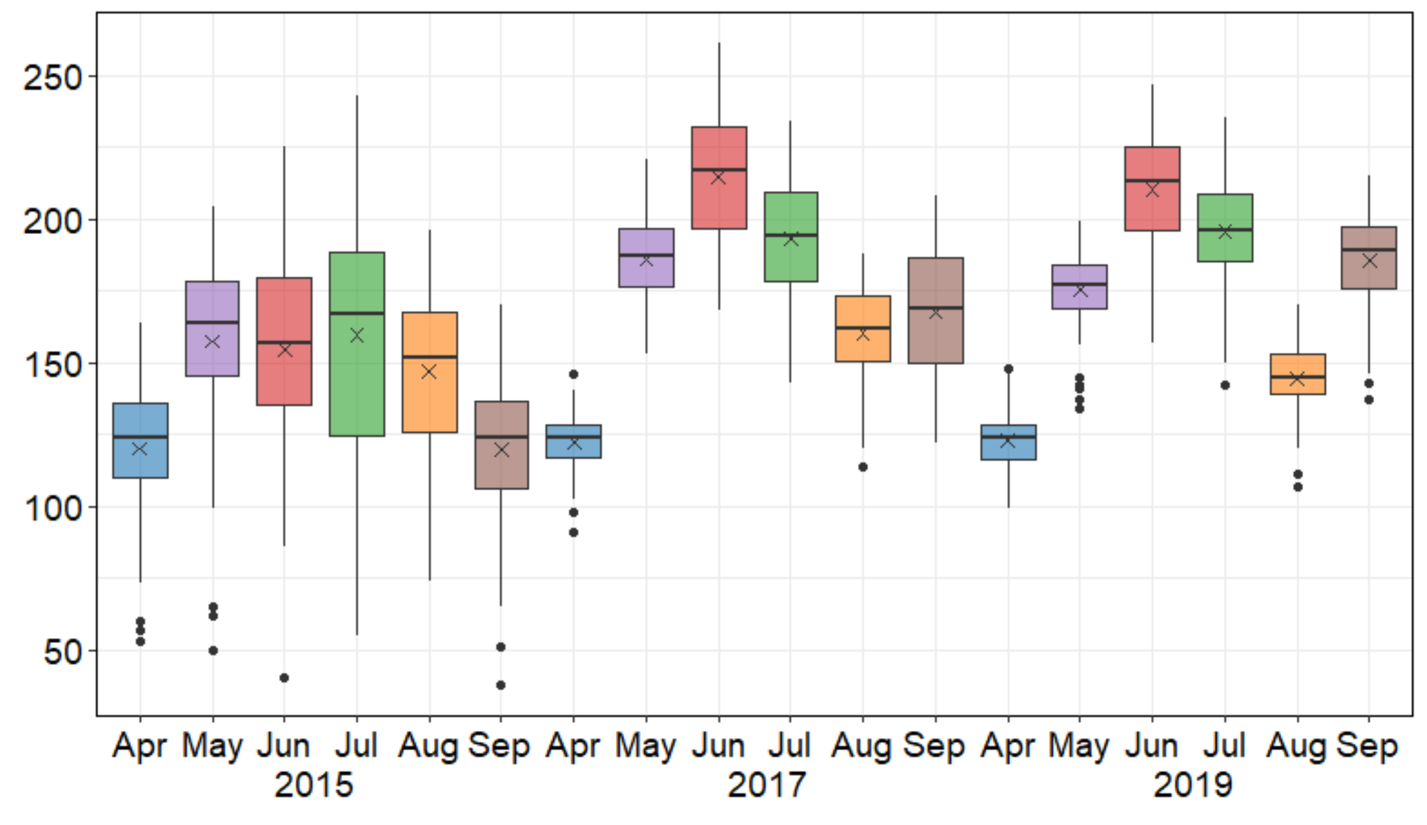 Atmosphere 14 00141 g002 Atmosphere 14 00141 g002