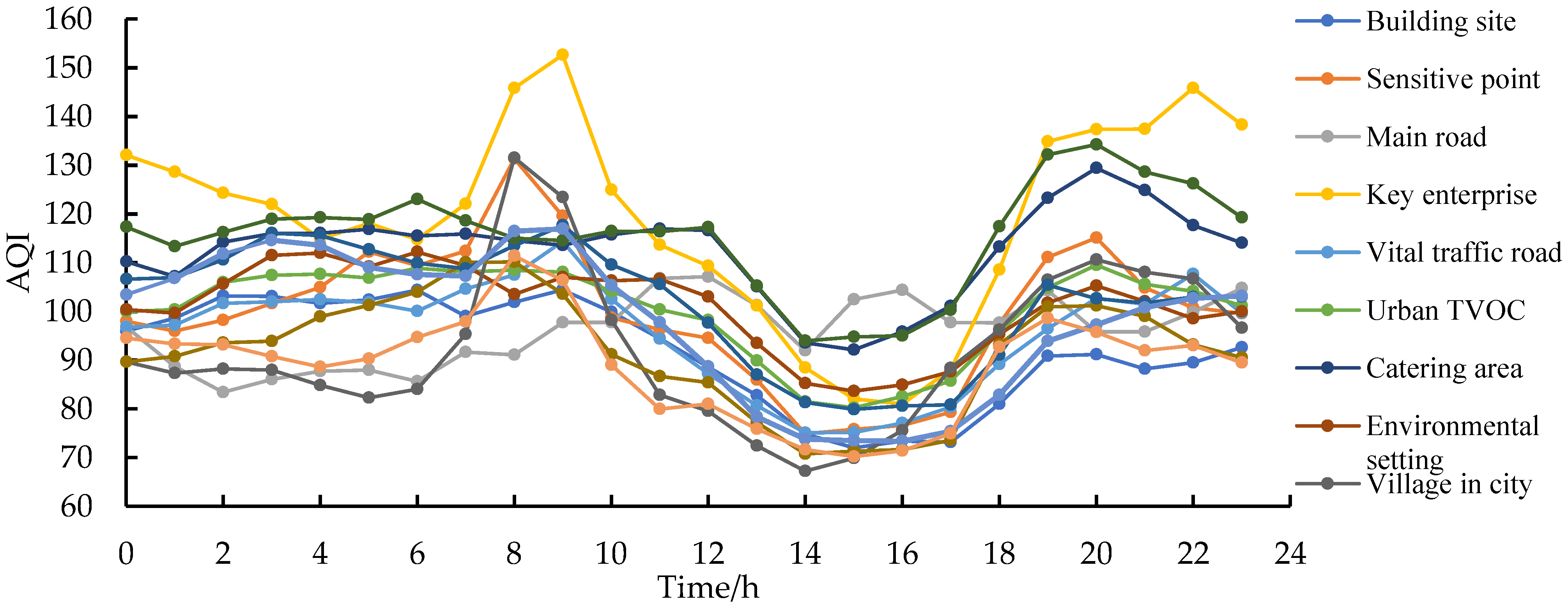 Atmosphere 14 00143 g004 Atmosphere 14 00143 g004