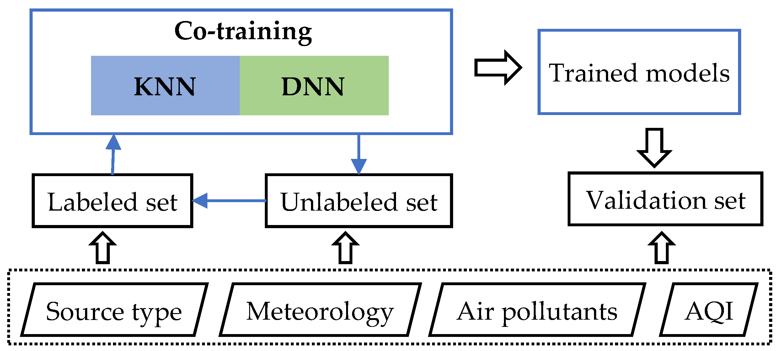 Atmosphere 14 00143 g007 Atmosphere 14 00143 g007