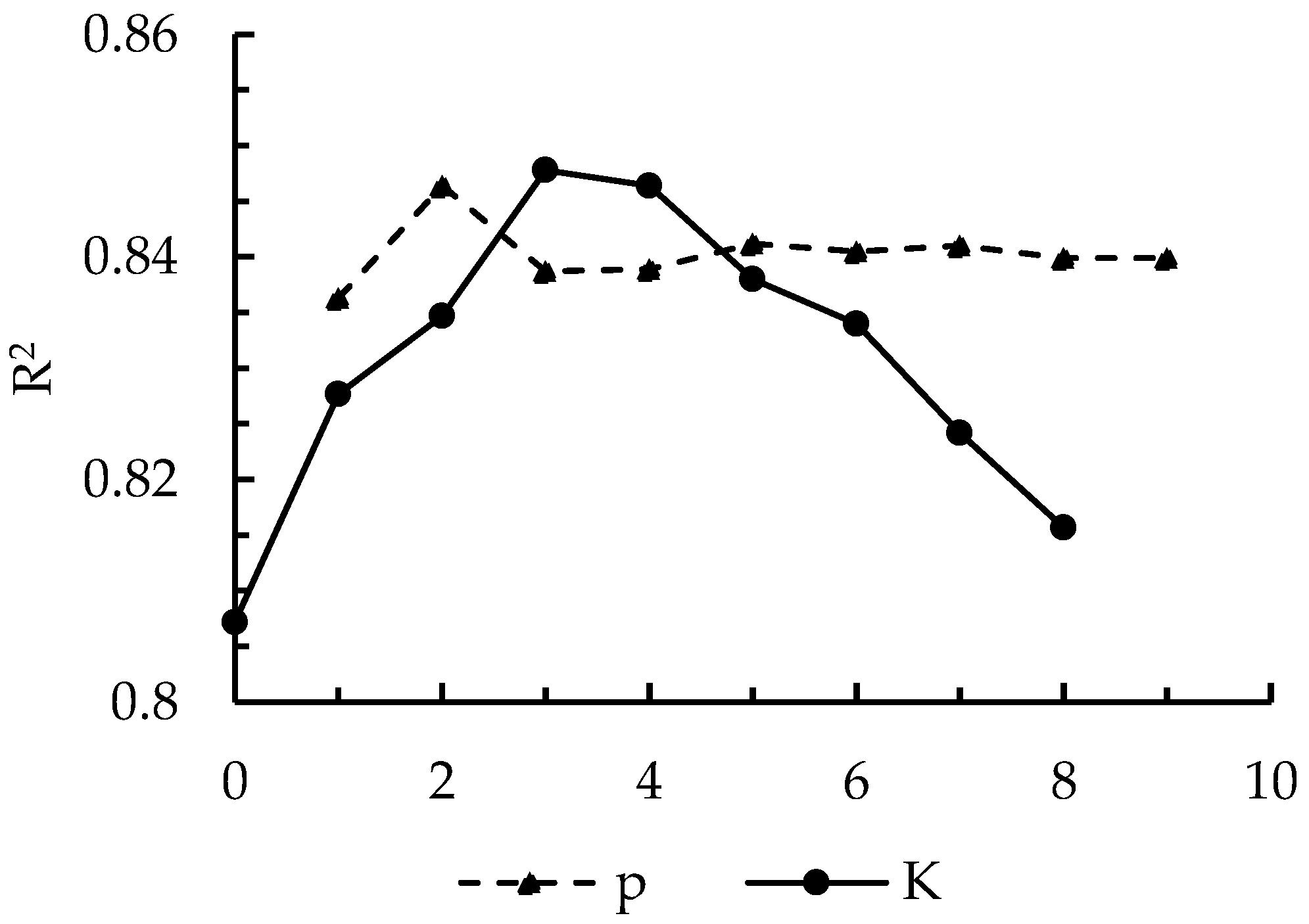 Atmosphere 14 00143 g008 Atmosphere 14 00143 g008