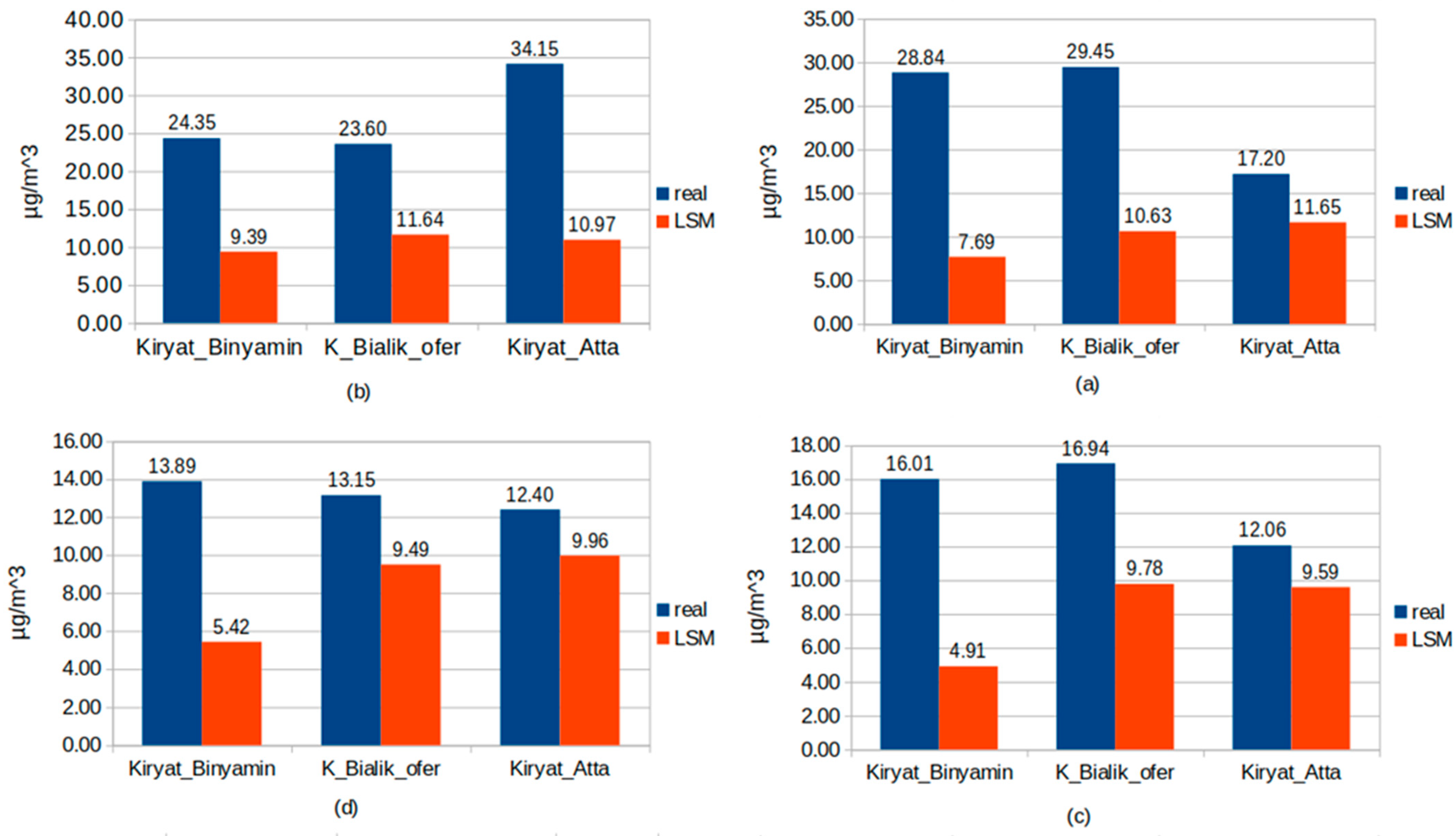 Atmosphere 14 00144 g005 Atmosphere 14 00144 g005