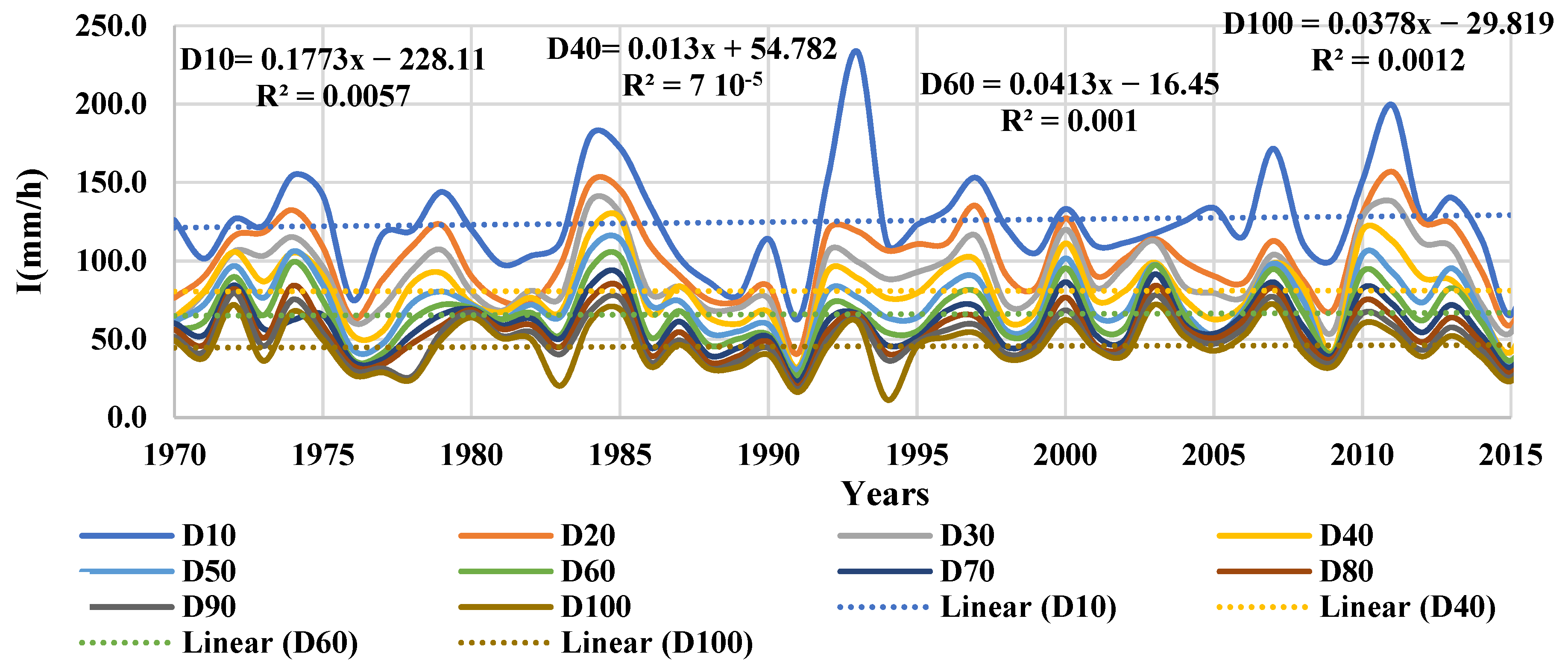 Atmosphere 14 00146 g004