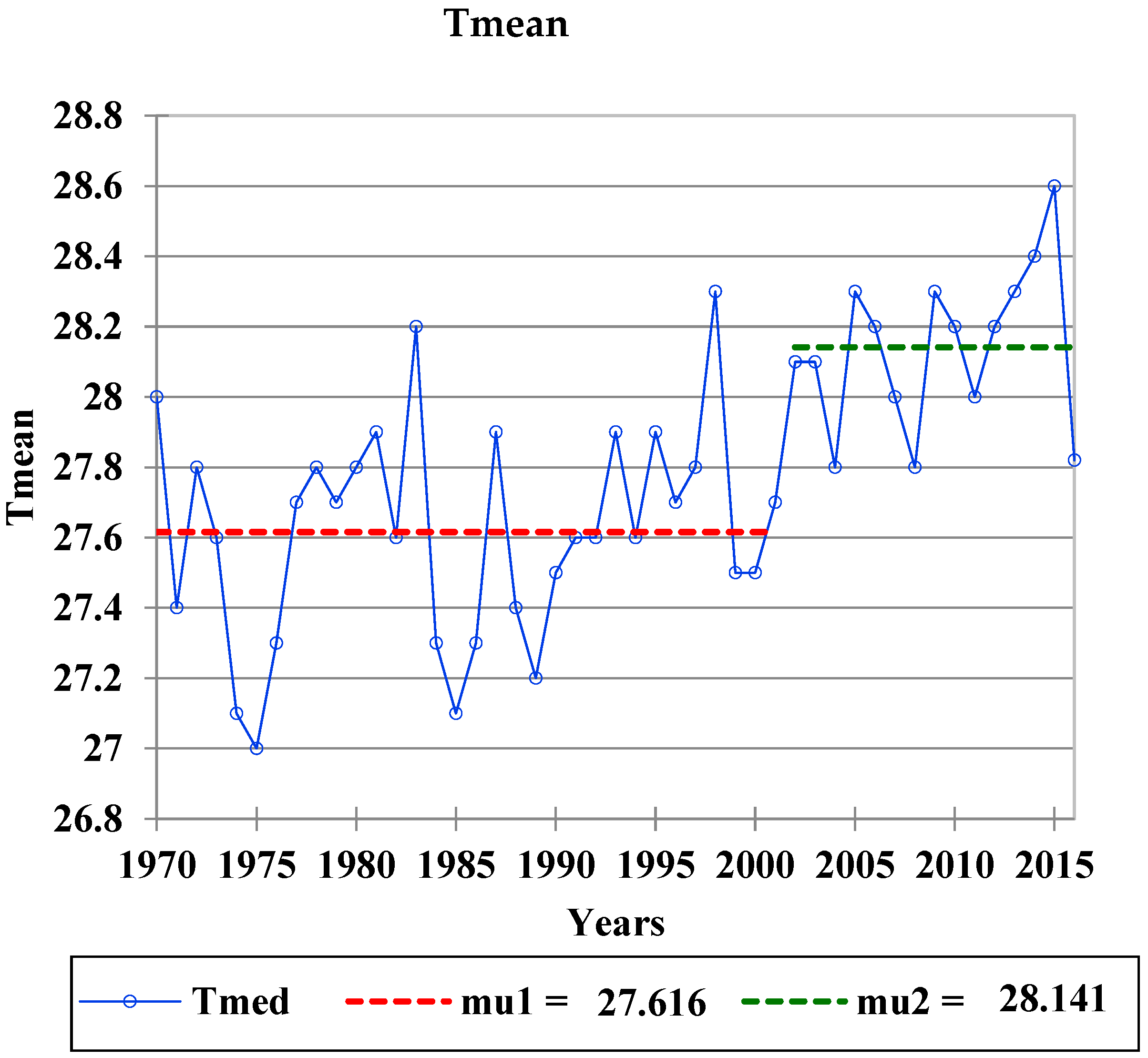 Atmosphere 14 00146 g005