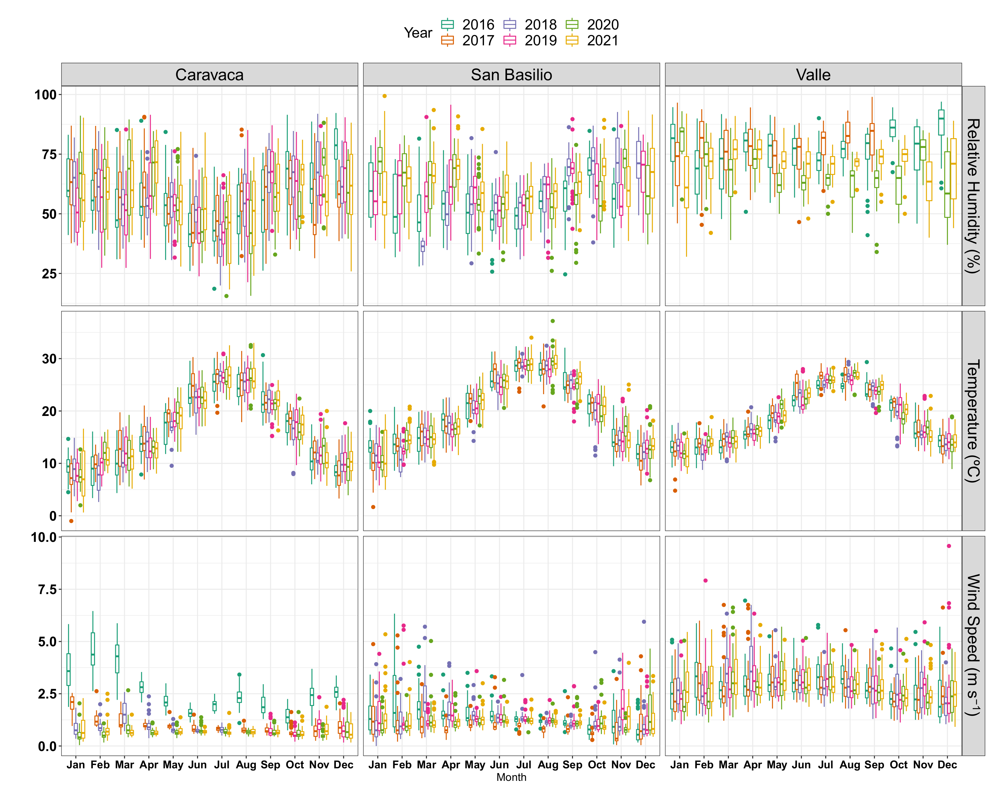 Atmosphere 14 00147 g003