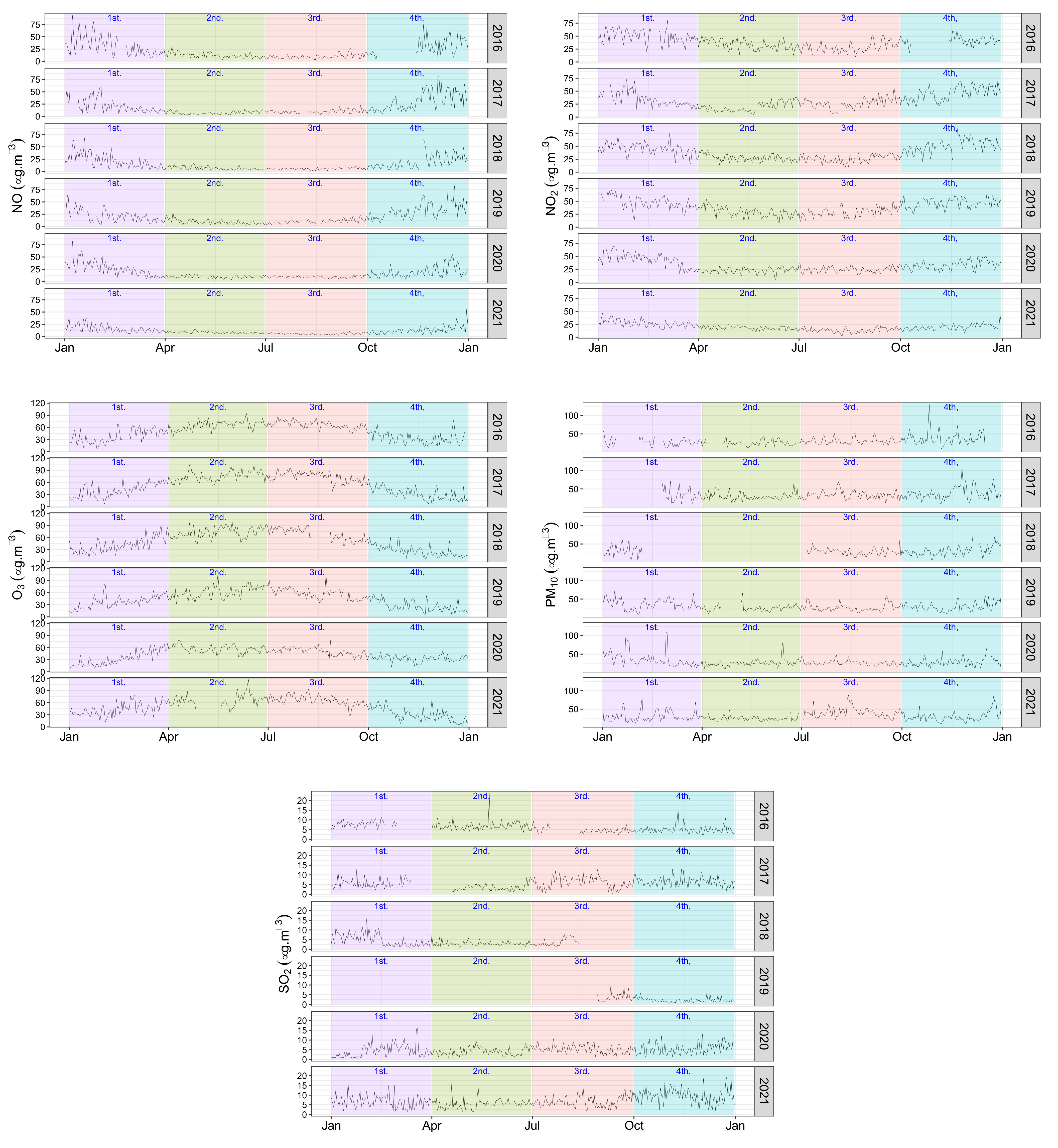 Atmosphere 14 00147 g005