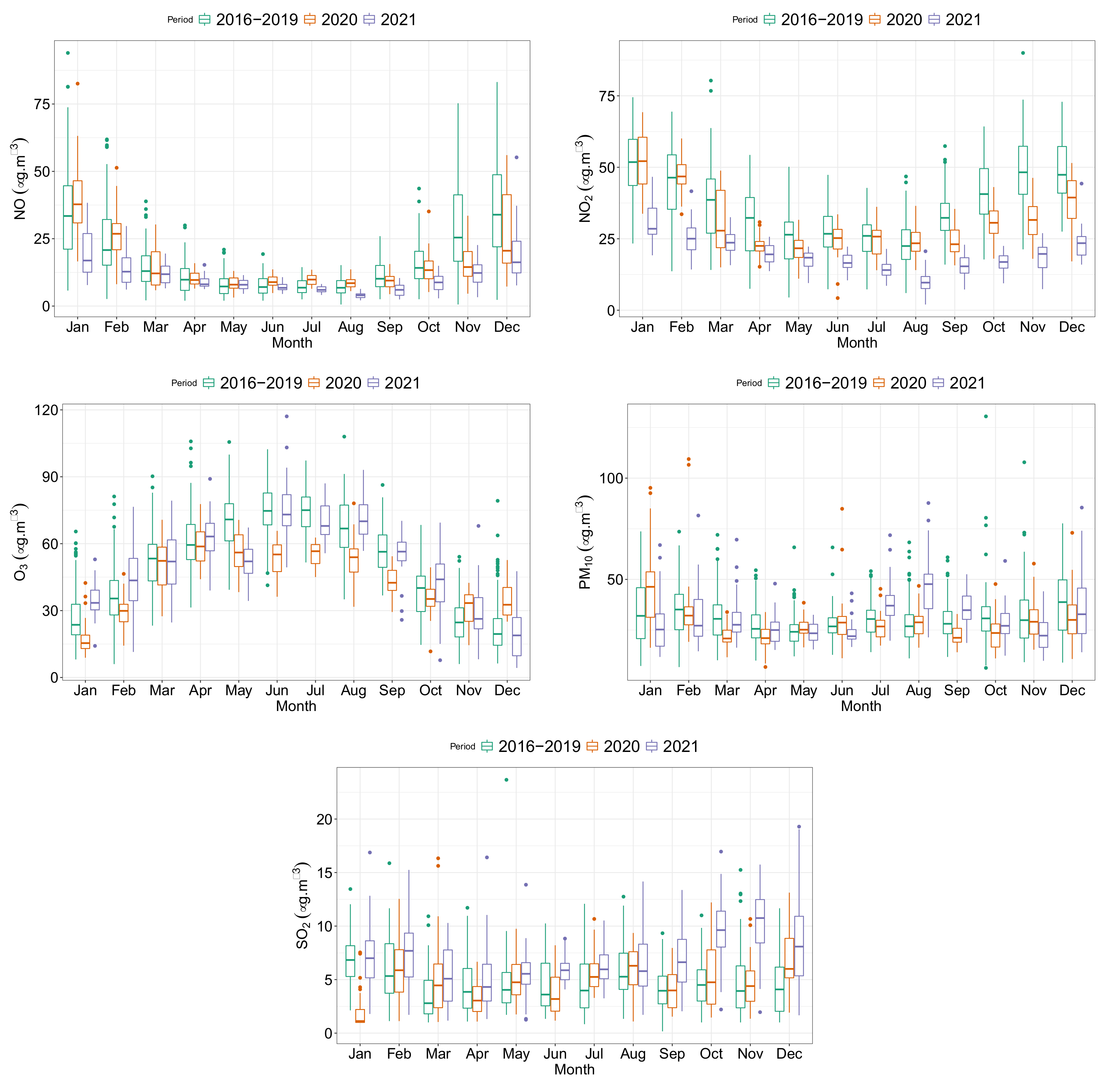 Atmosphere 14 00147 g006