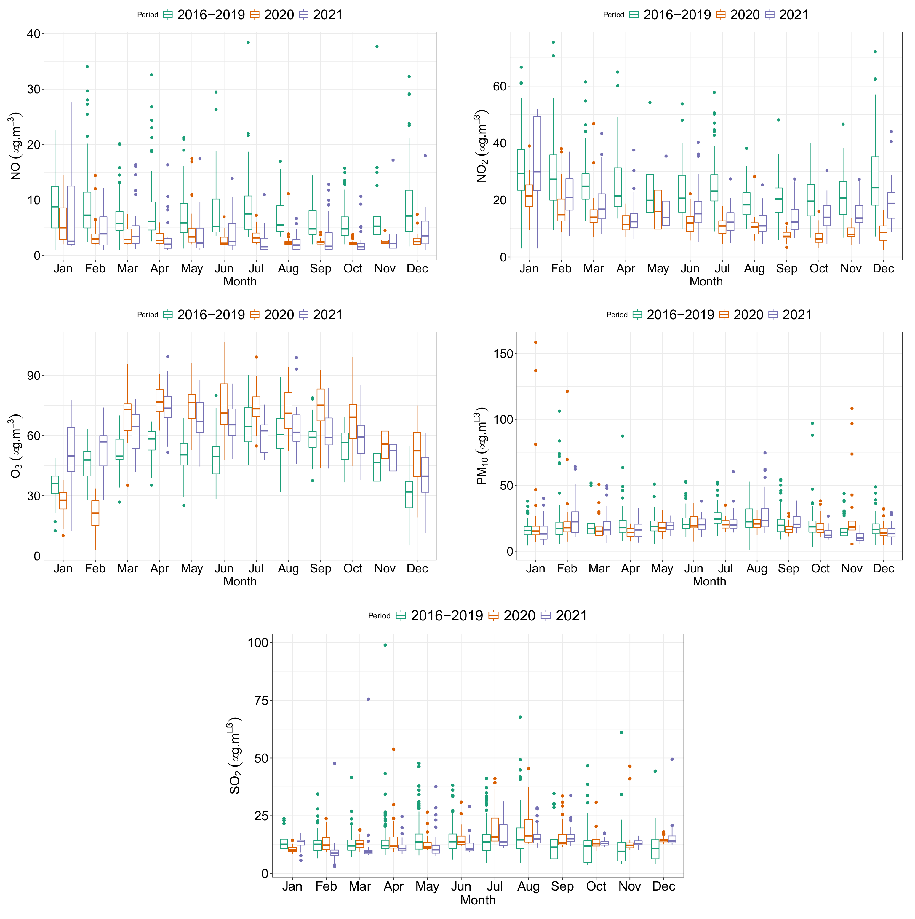Atmosphere 14 00147 g008