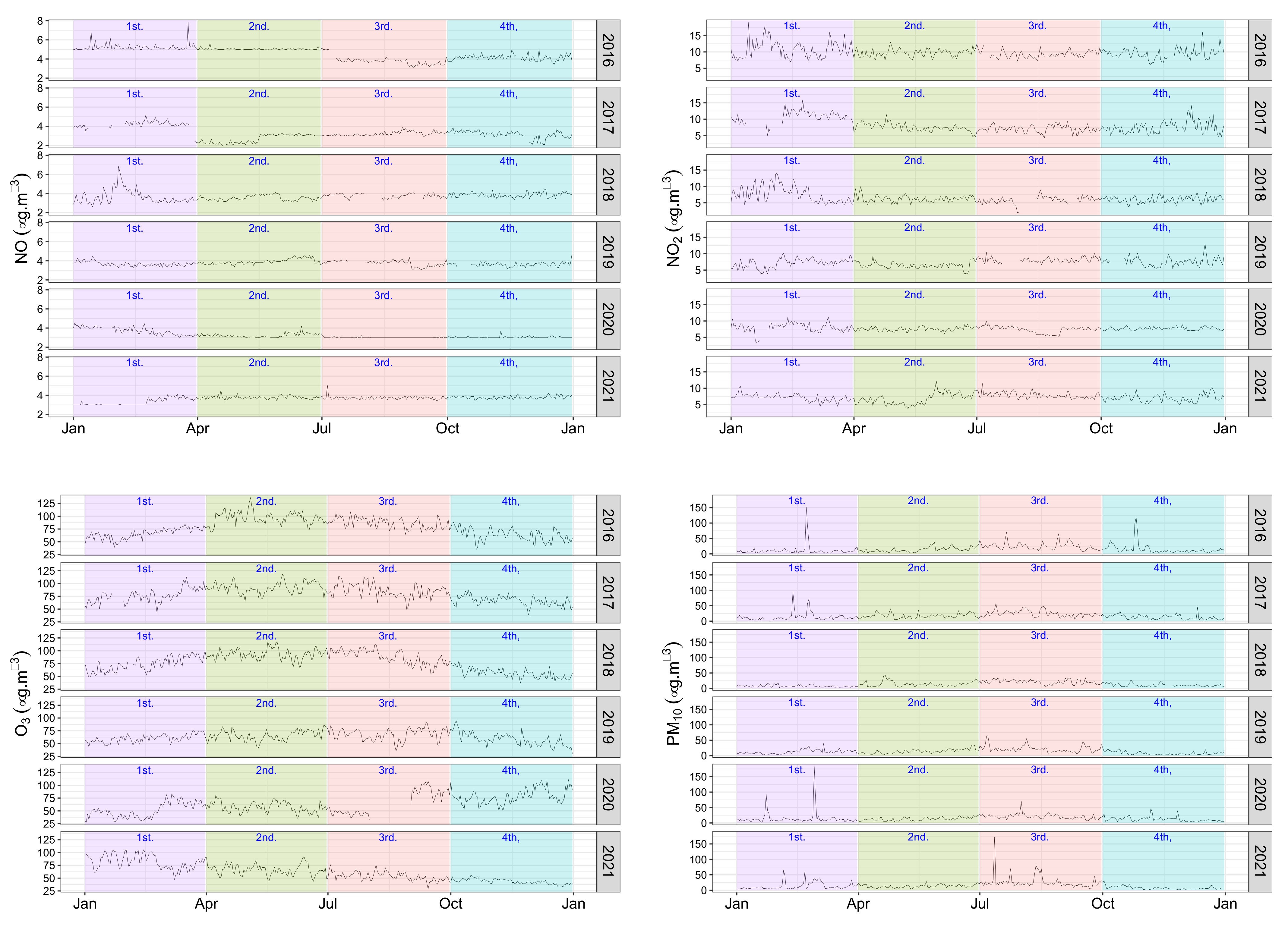 Atmosphere 14 00147 g009