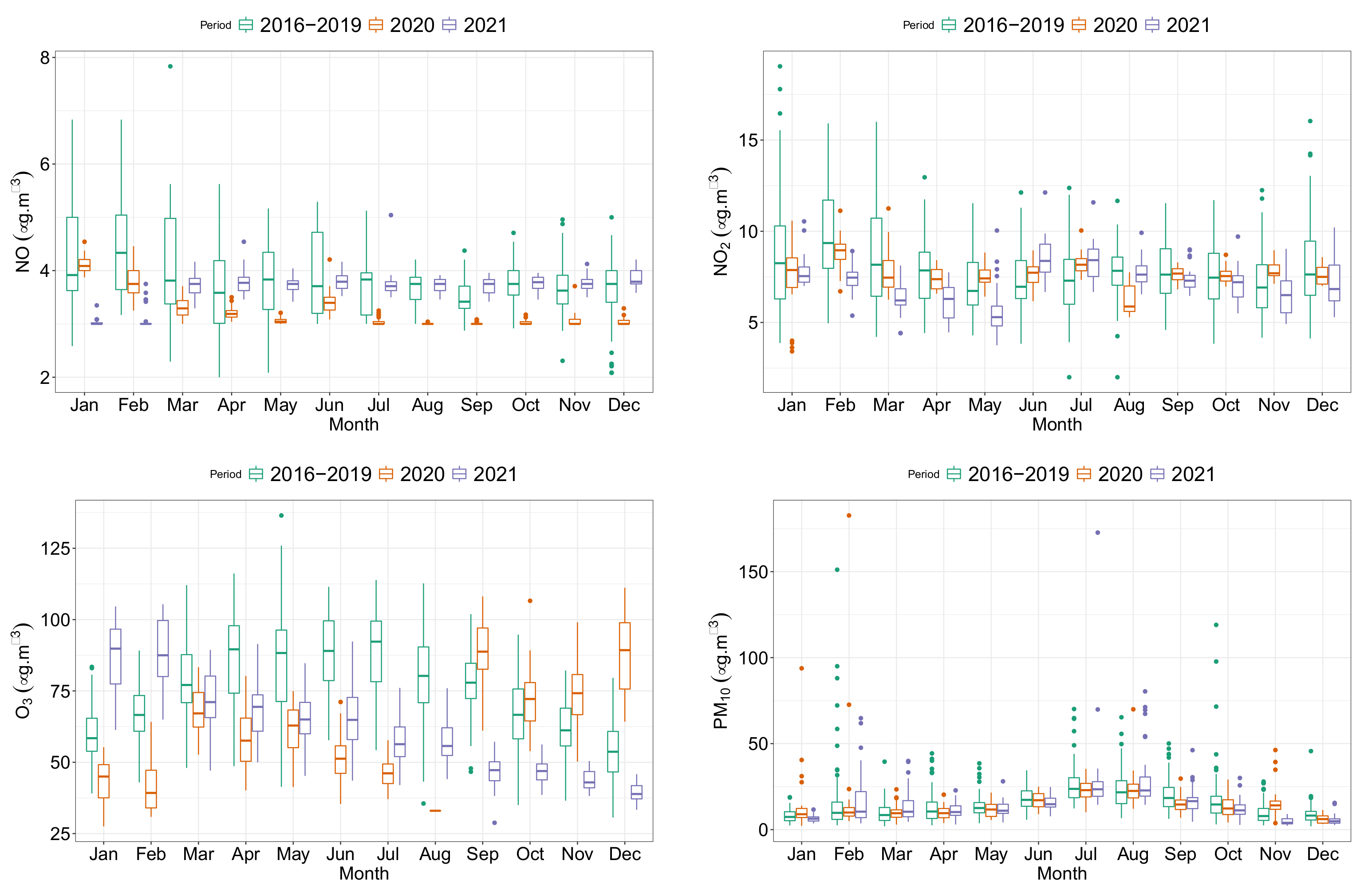 Atmosphere 14 00147 g010