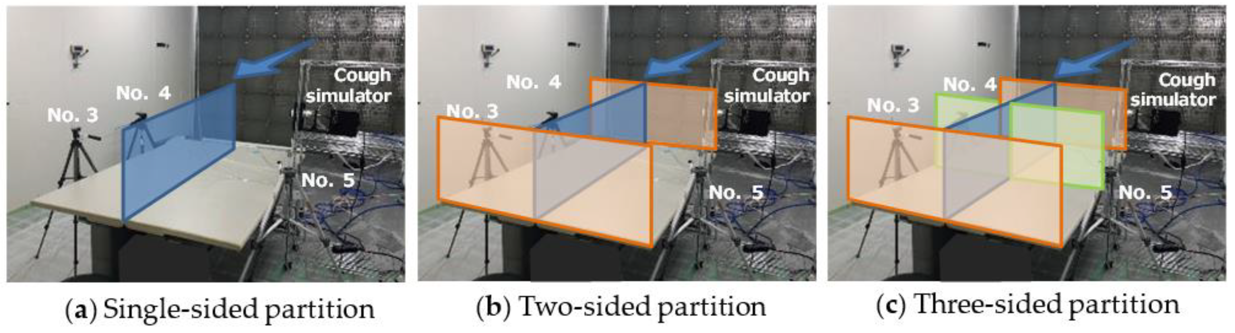 Atmosphere 14 00150 g003 Atmosphere 14 00150 g003