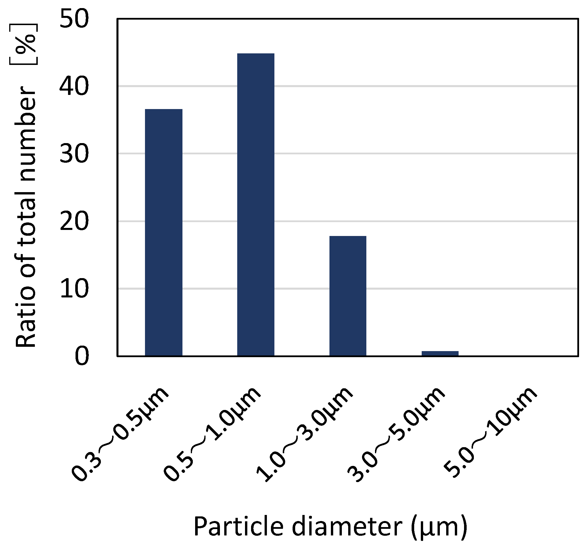 Atmosphere 14 00150 g004 Atmosphere 14 00150 g004