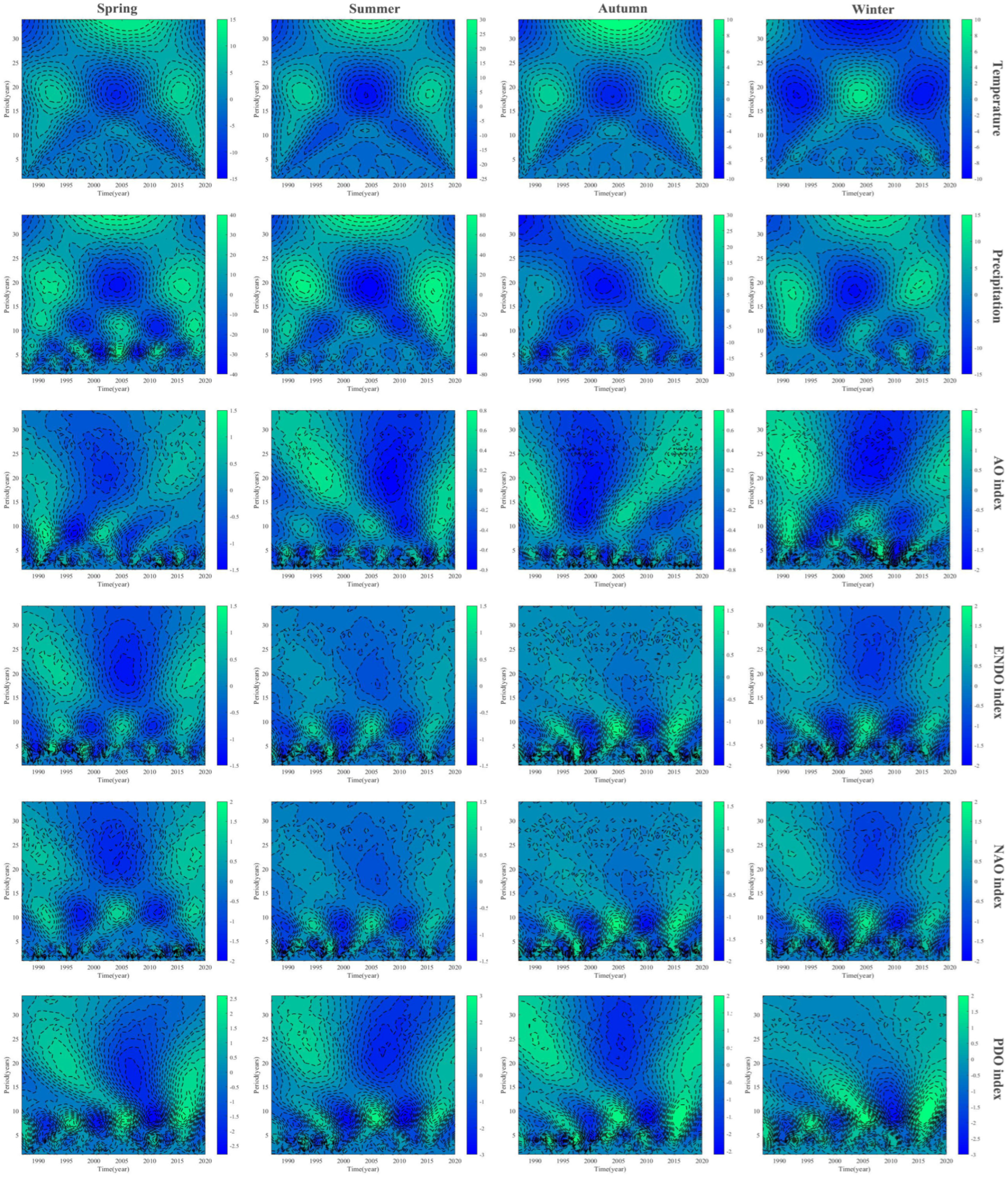 Atmosphere 14 00151 g003 Atmosphere 14 00151 g003