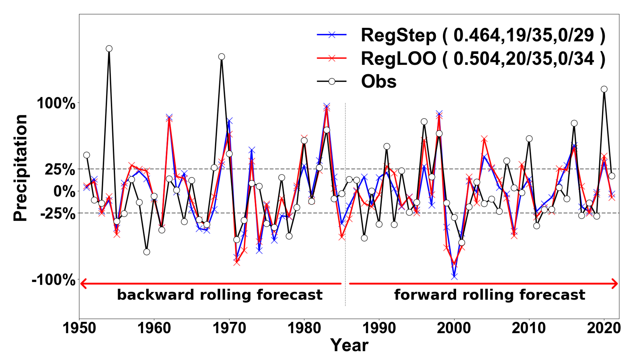 Atmosphere 14 00152 g003 Atmosphere 14 00152 g003