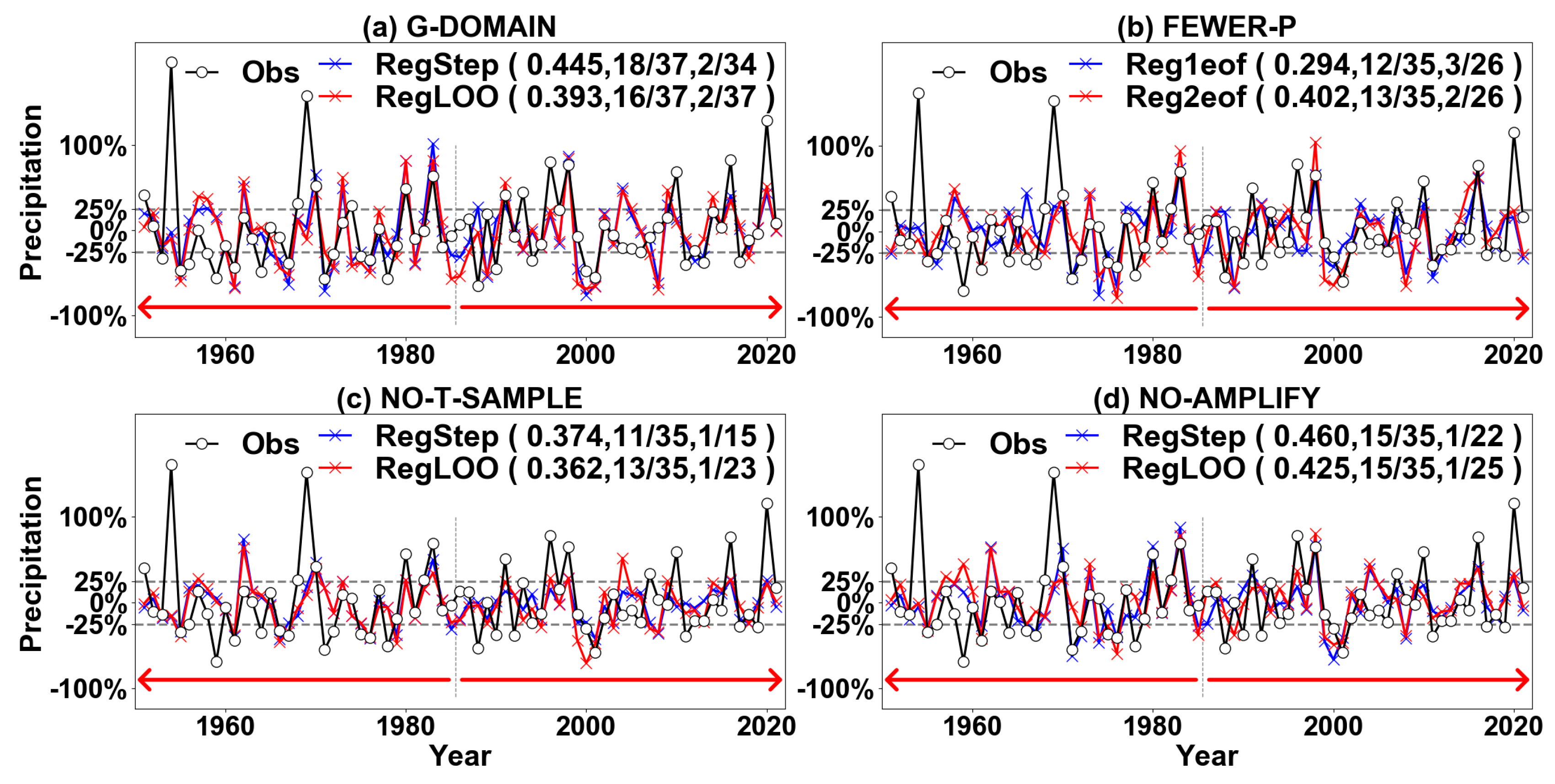 Atmosphere 14 00152 g004 Atmosphere 14 00152 g004
