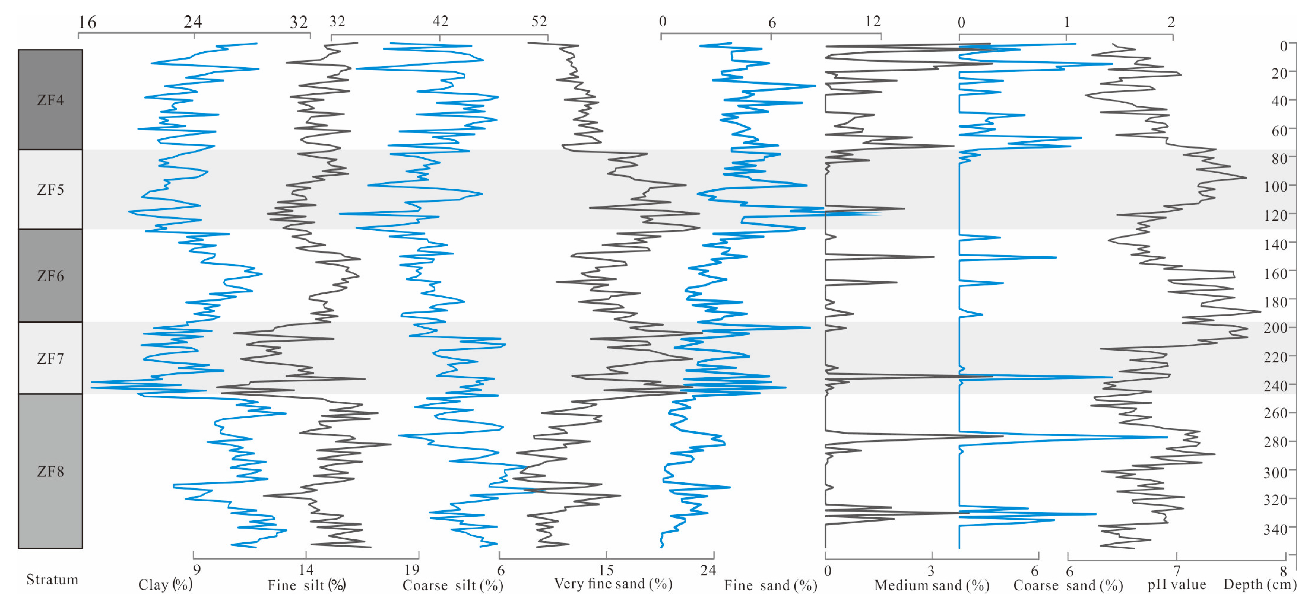 Atmosphere 14 00153 g003 Atmosphere 14 00153 g003