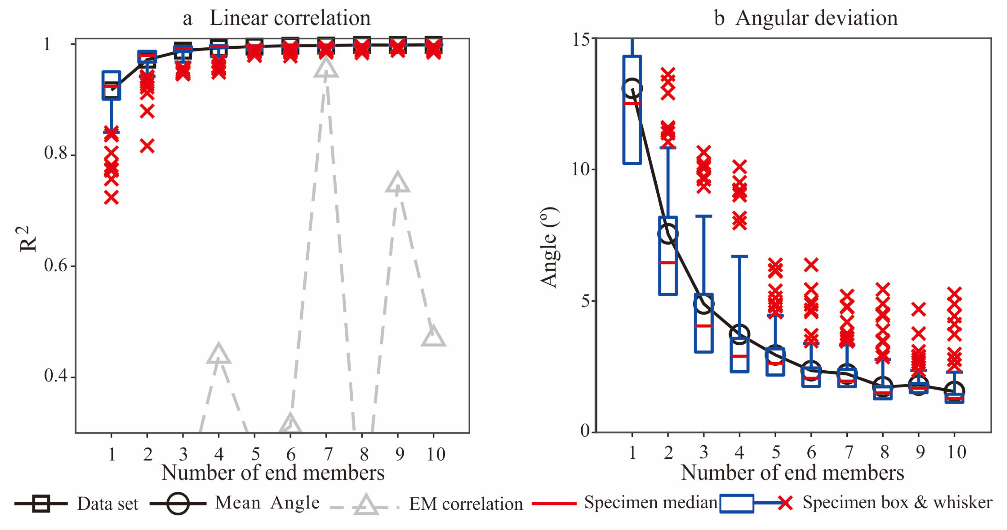 Atmosphere 14 00153 g004 Atmosphere 14 00153 g004