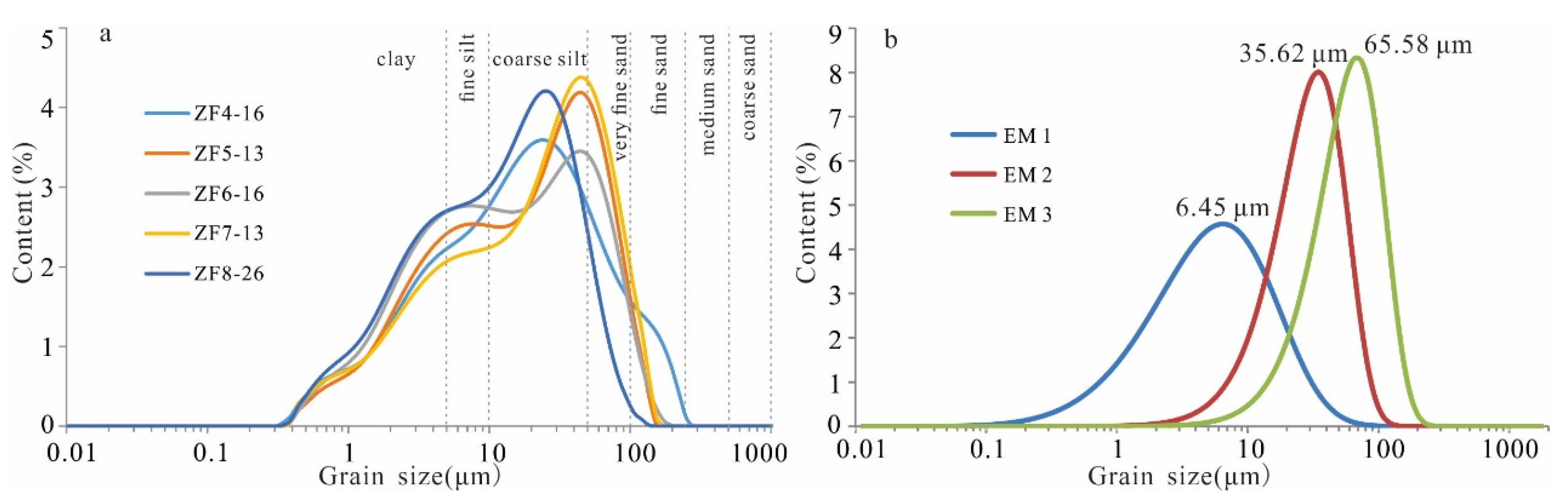 Atmosphere 14 00153 g005 Atmosphere 14 00153 g005